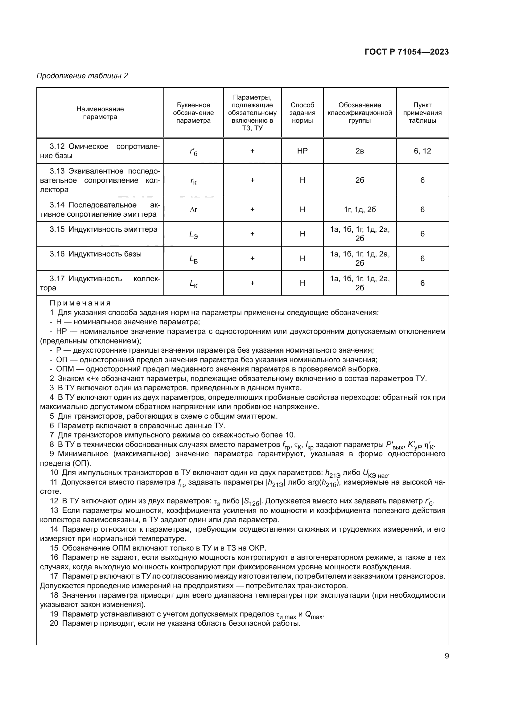 ГОСТ Р 71054-2023