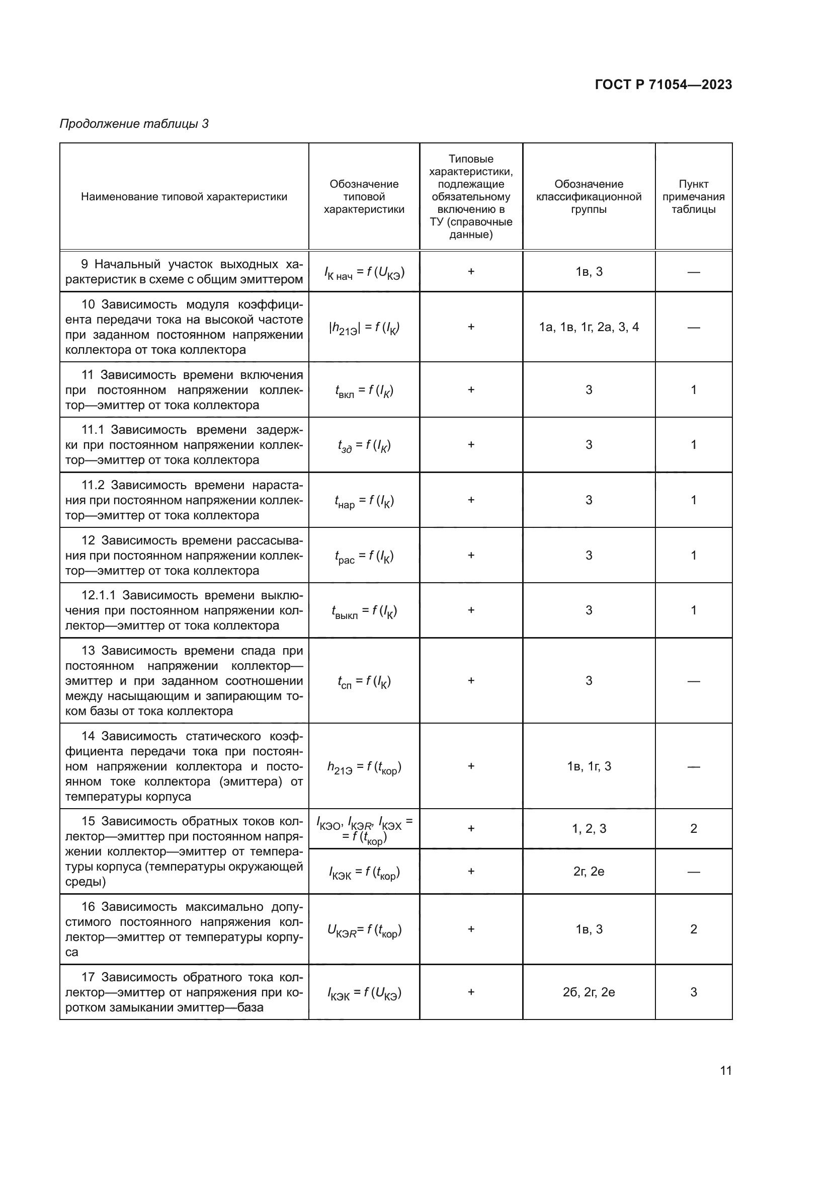 ГОСТ Р 71054-2023