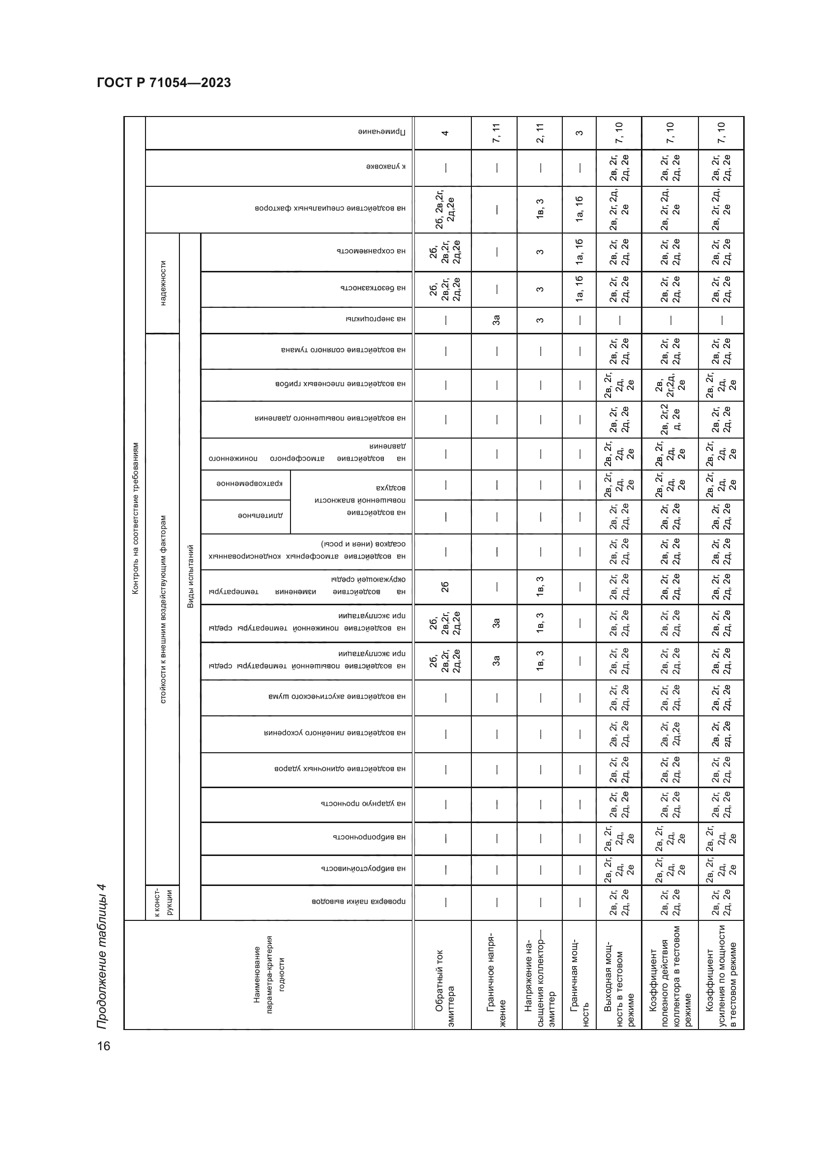 ГОСТ Р 71054-2023