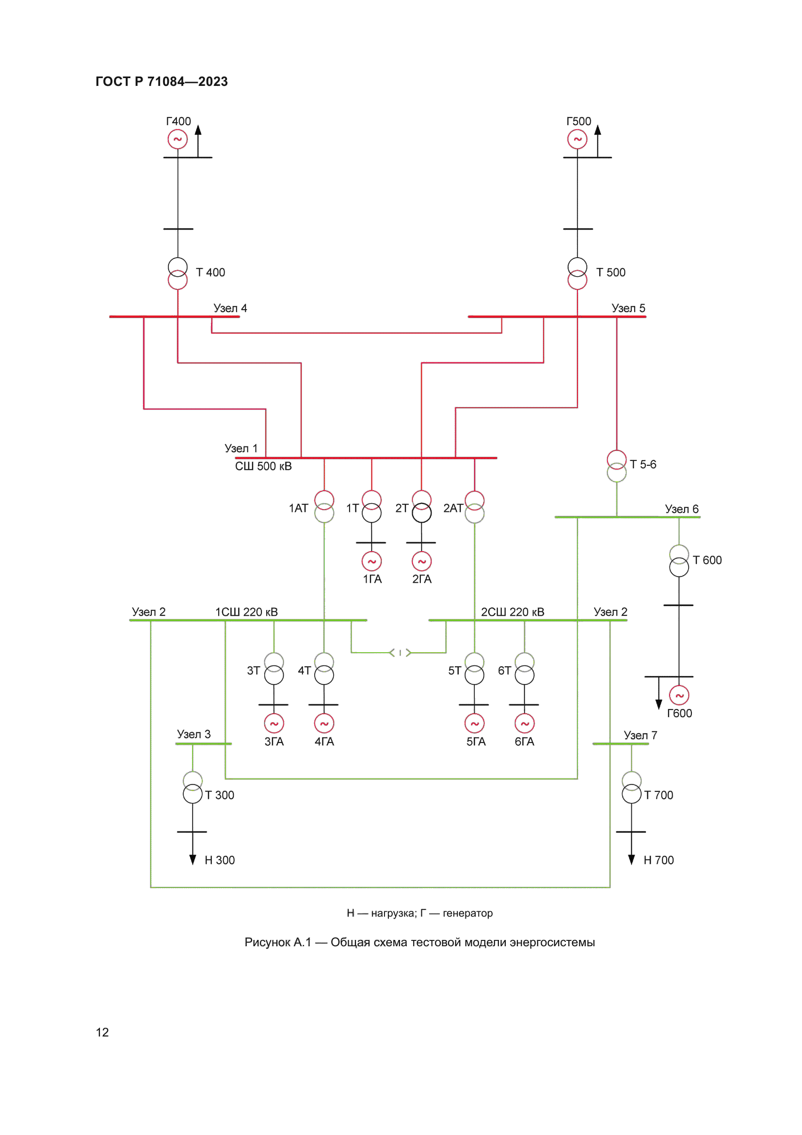 ГОСТ Р 71084-2023