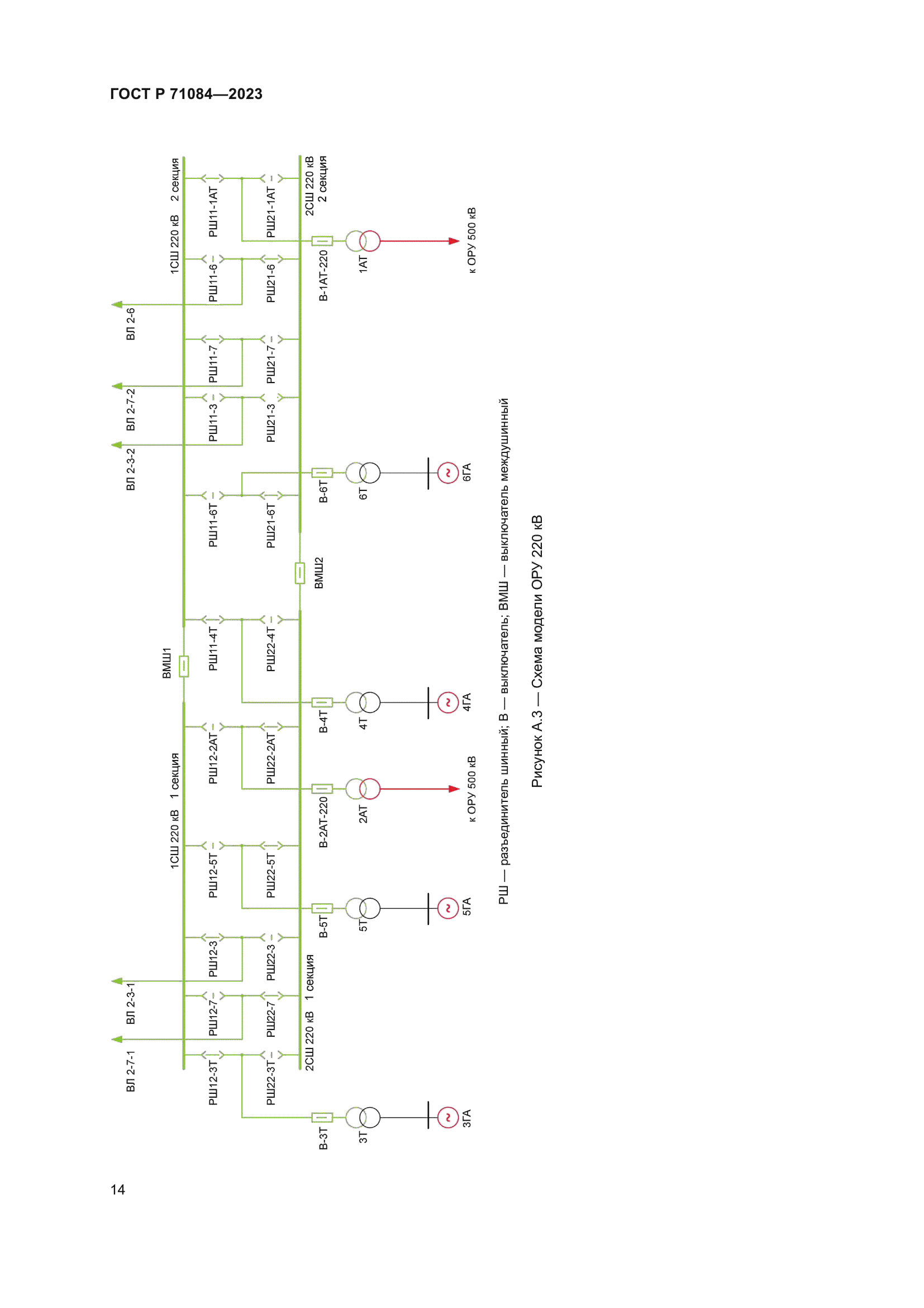 ГОСТ Р 71084-2023