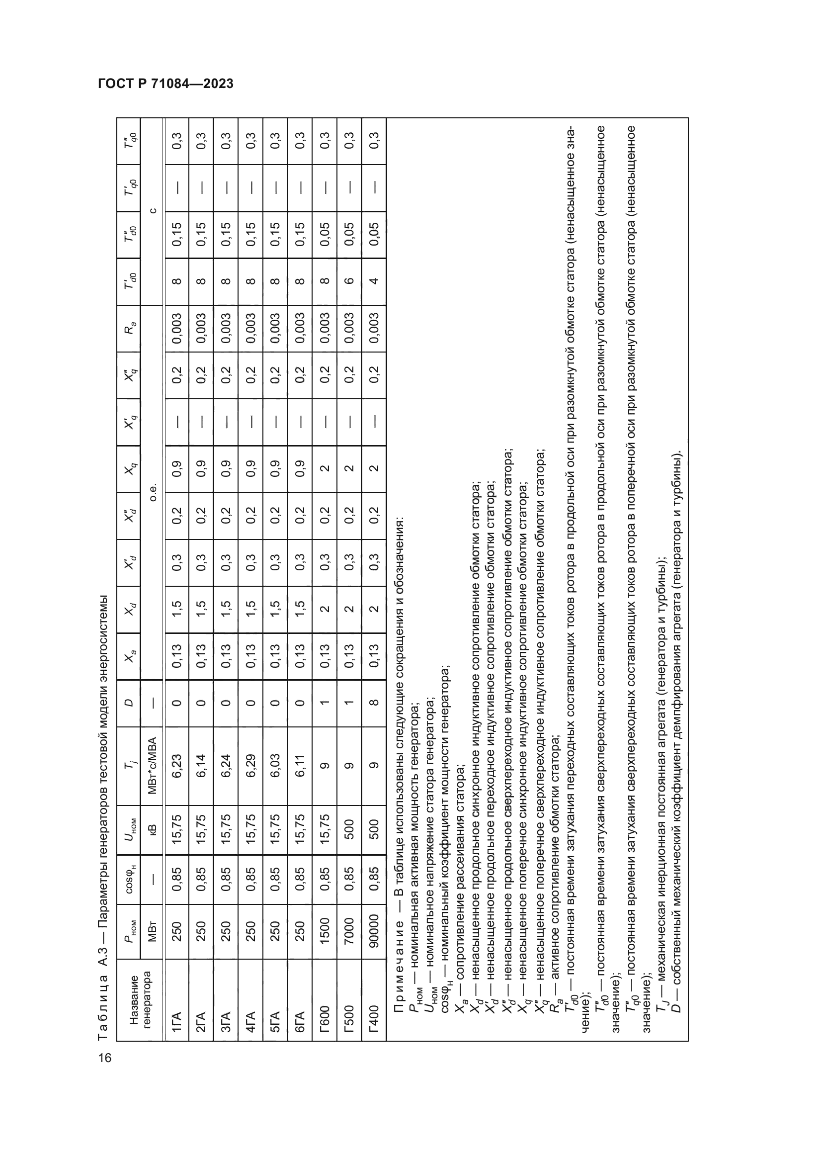 ГОСТ Р 71084-2023