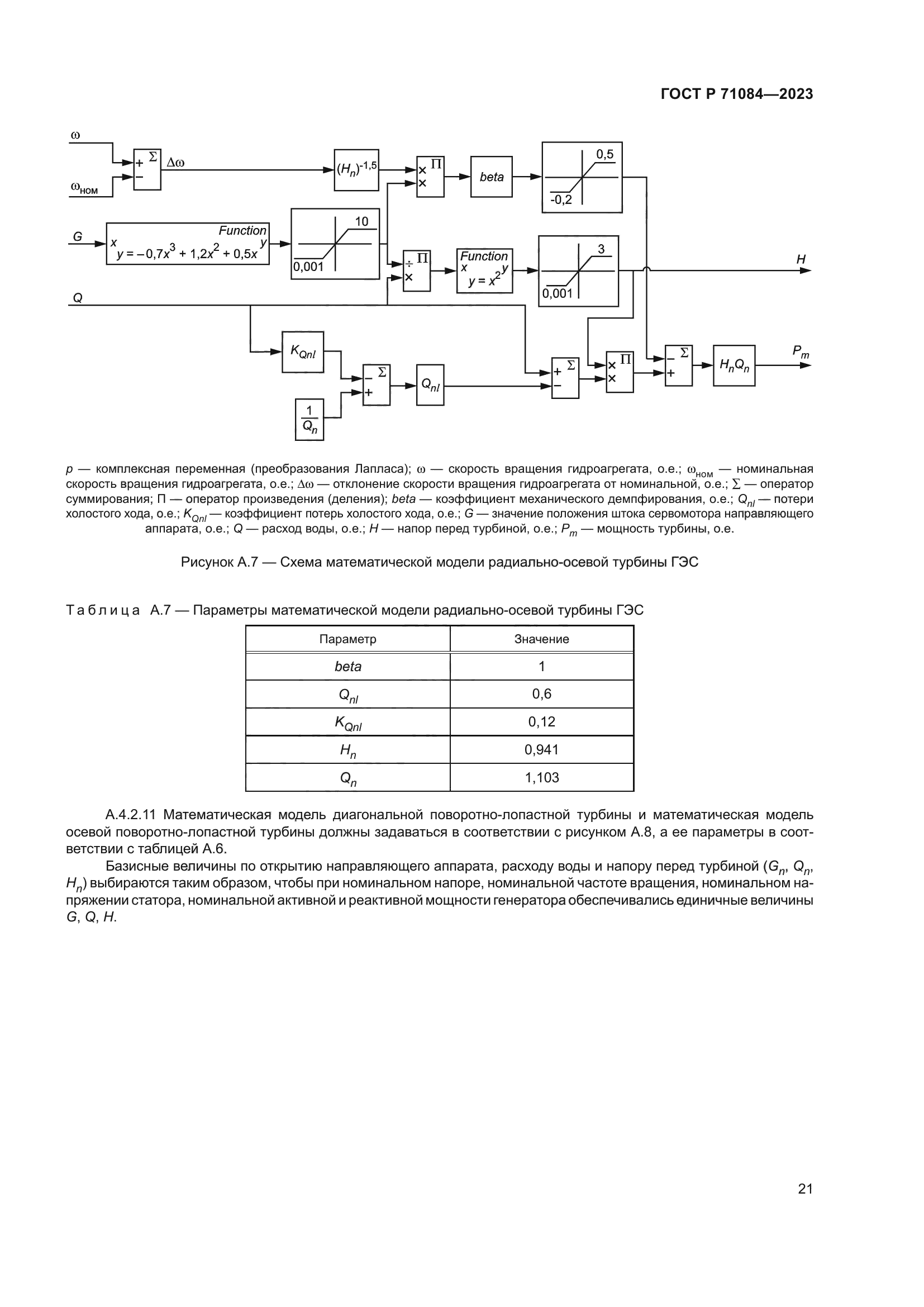 ГОСТ Р 71084-2023