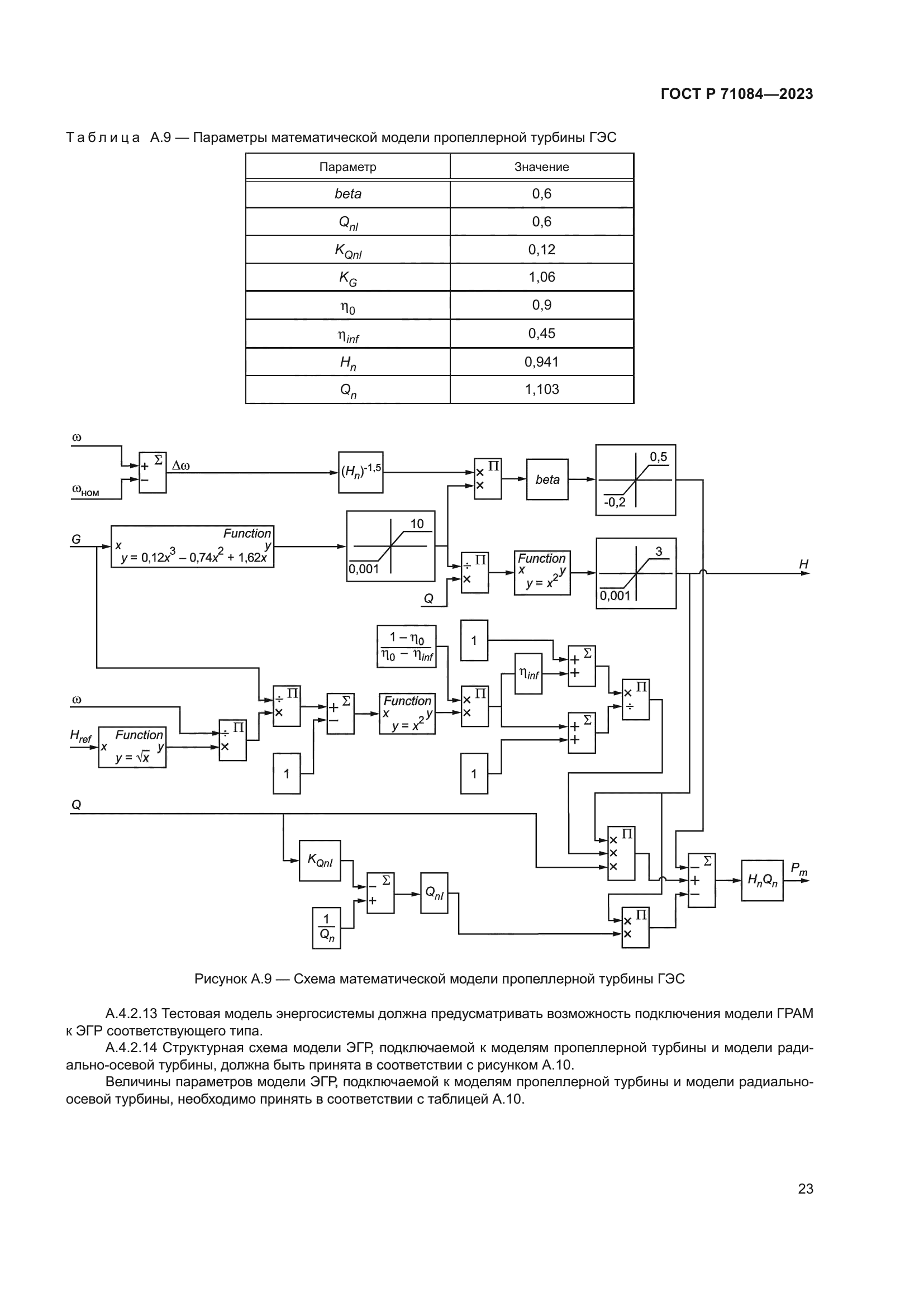 ГОСТ Р 71084-2023