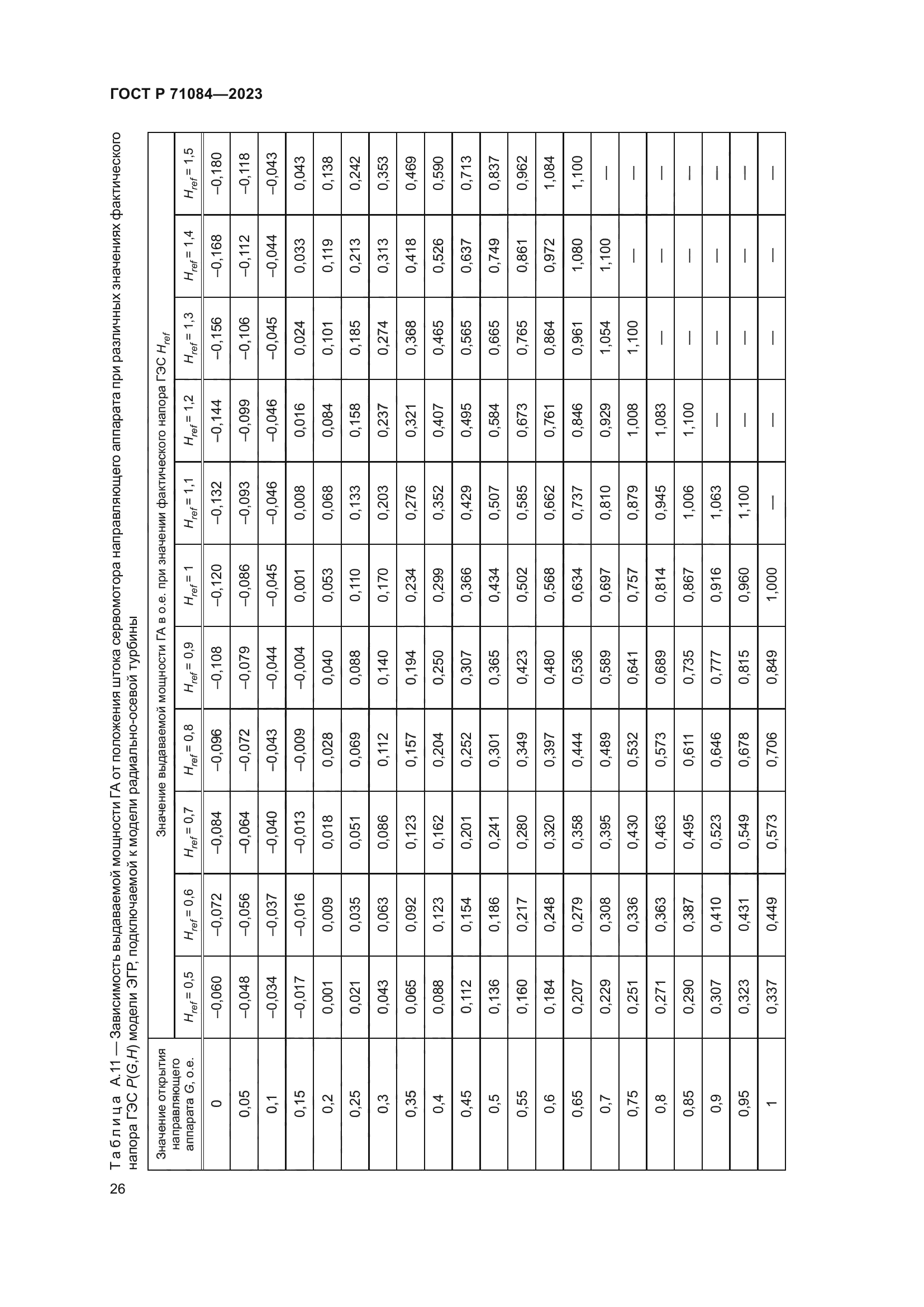 ГОСТ Р 71084-2023