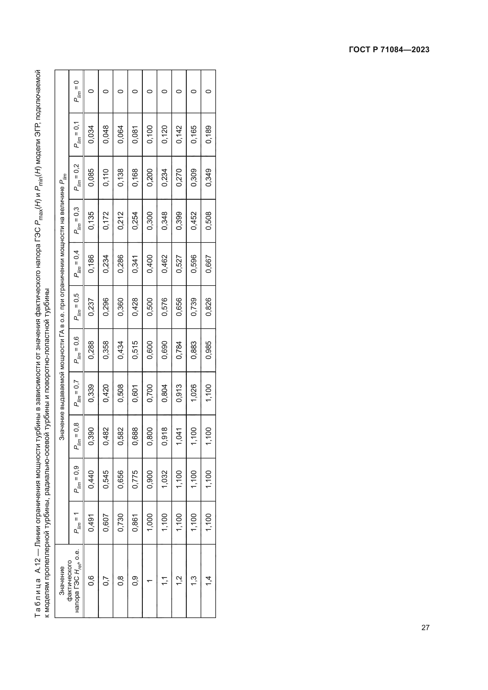 ГОСТ Р 71084-2023