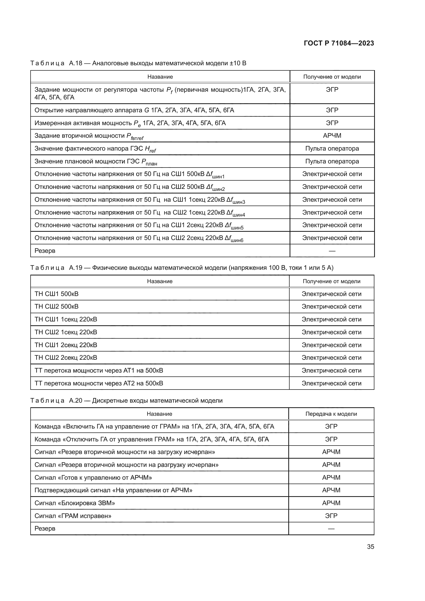 ГОСТ Р 71084-2023