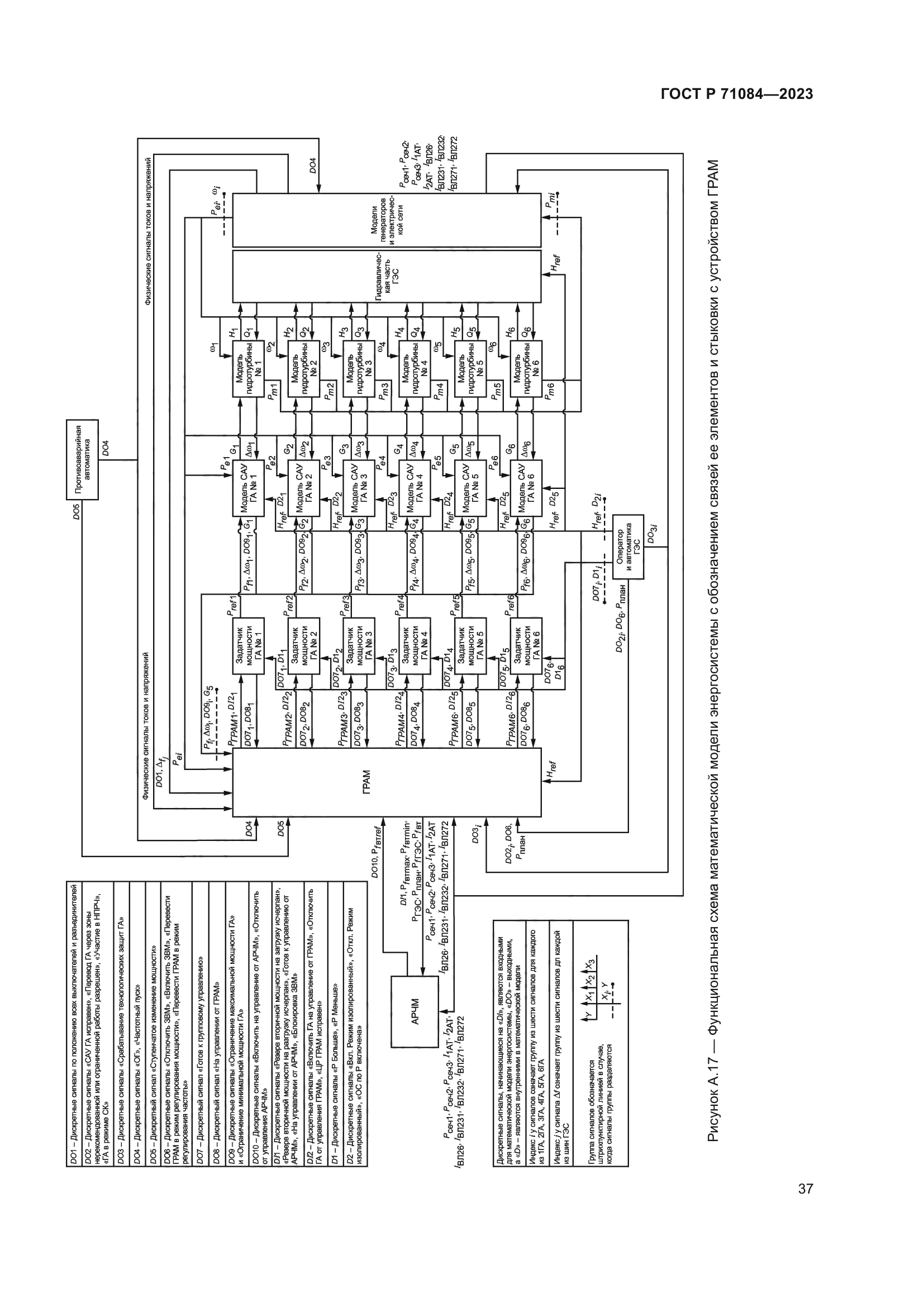 ГОСТ Р 71084-2023