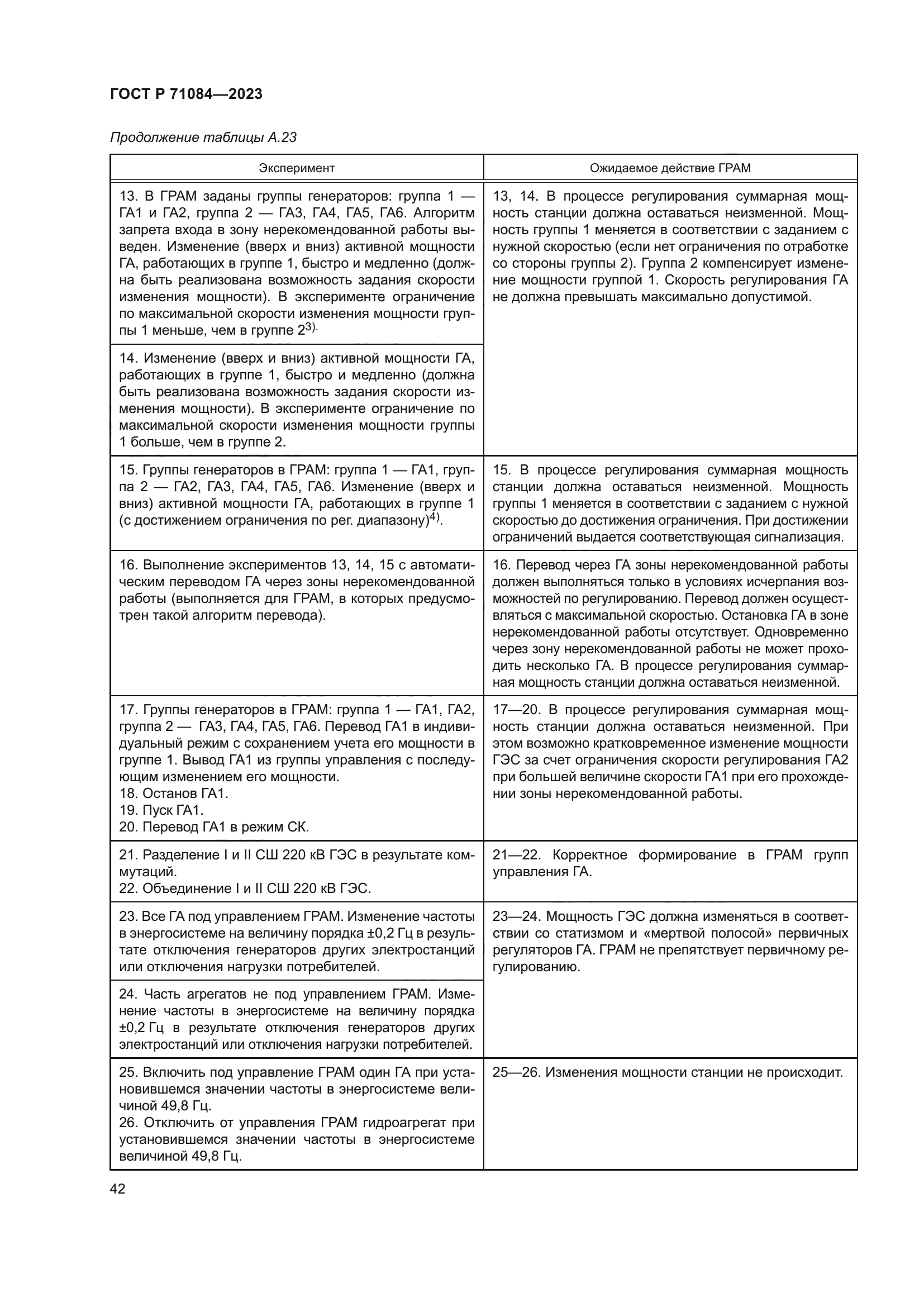 ГОСТ Р 71084-2023