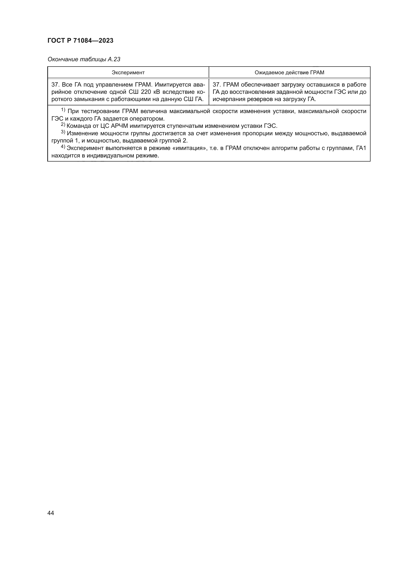 ГОСТ Р 71084-2023