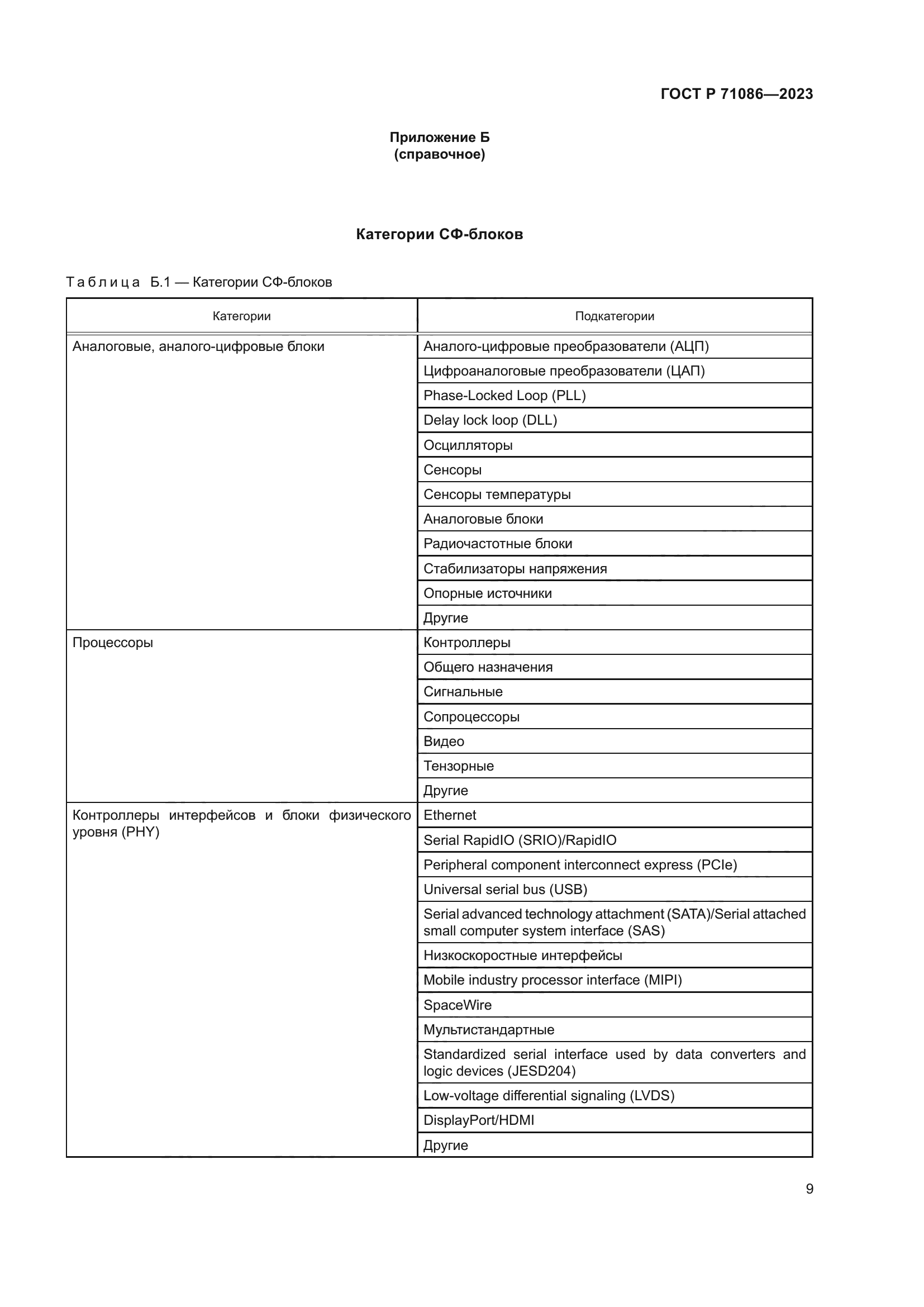 ГОСТ Р 71086-2023