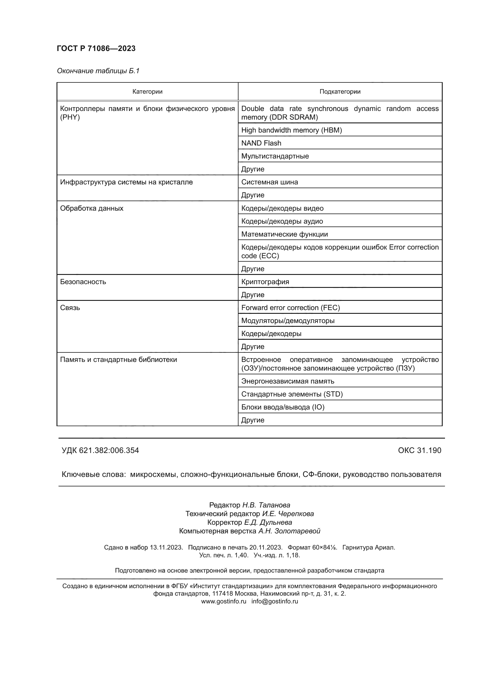 ГОСТ Р 71086-2023