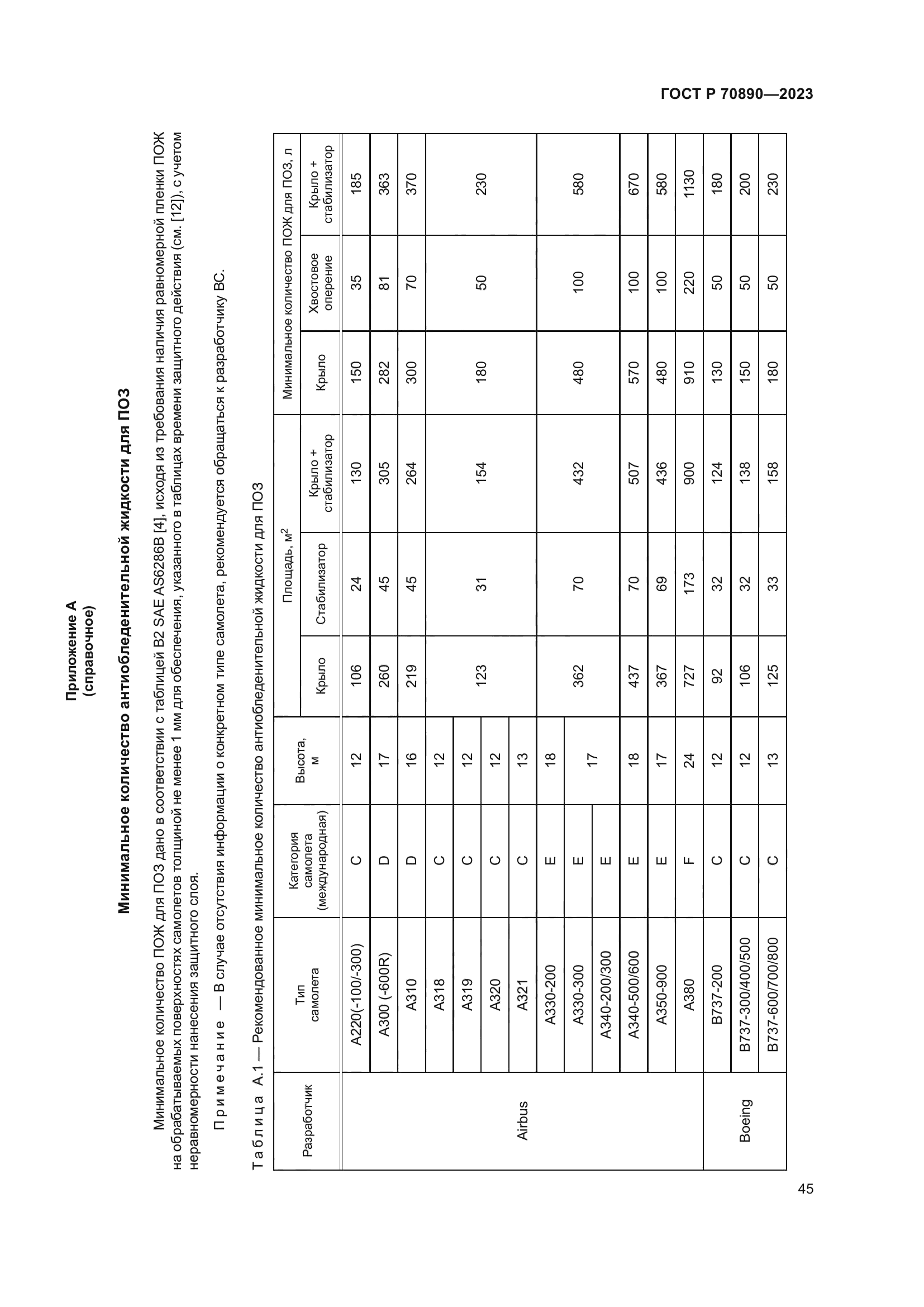 ГОСТ Р 70890-2023