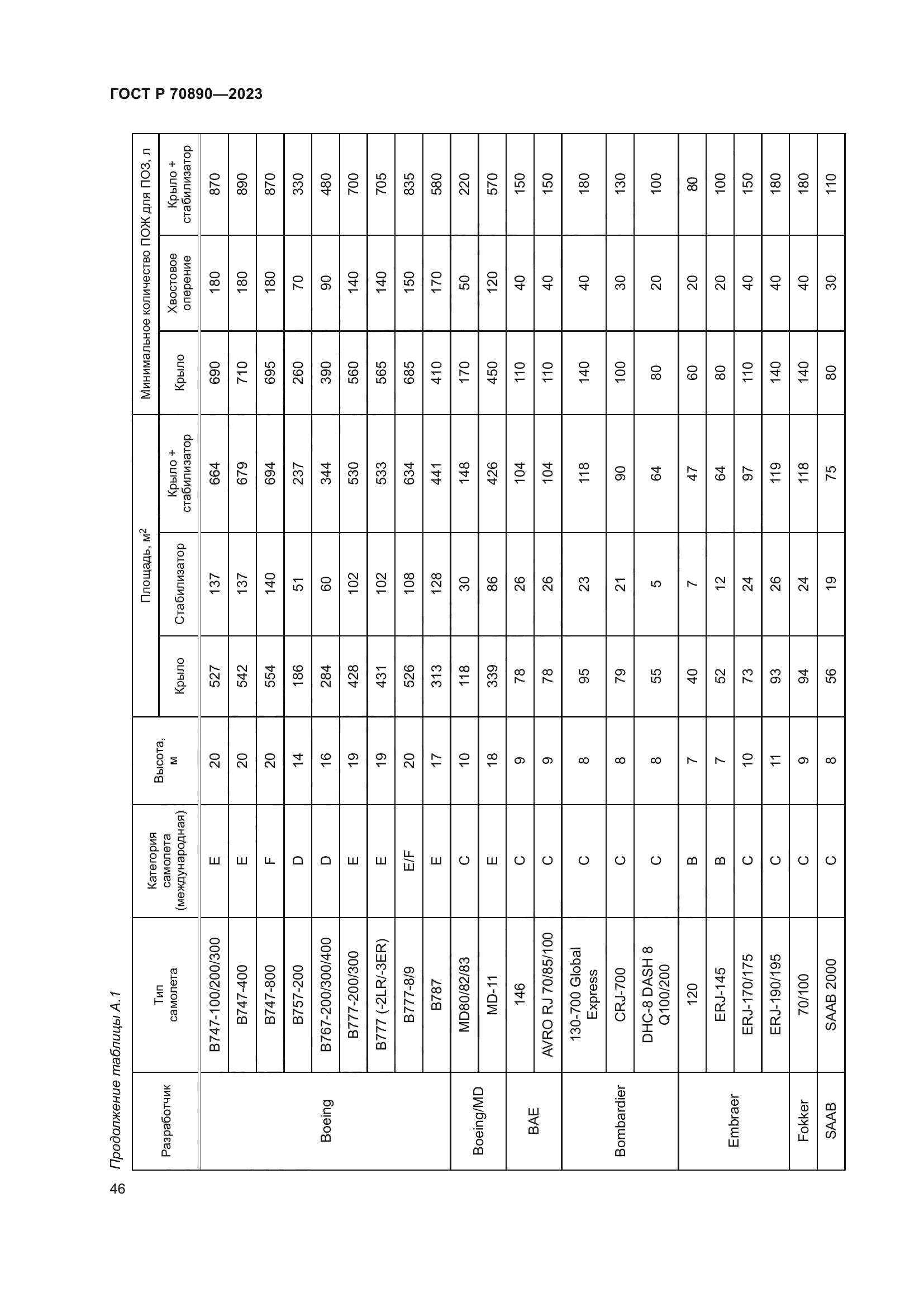 ГОСТ Р 70890-2023