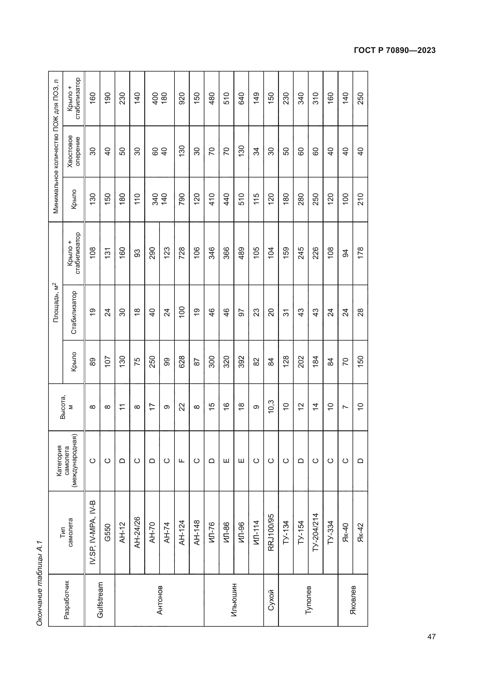 ГОСТ Р 70890-2023
