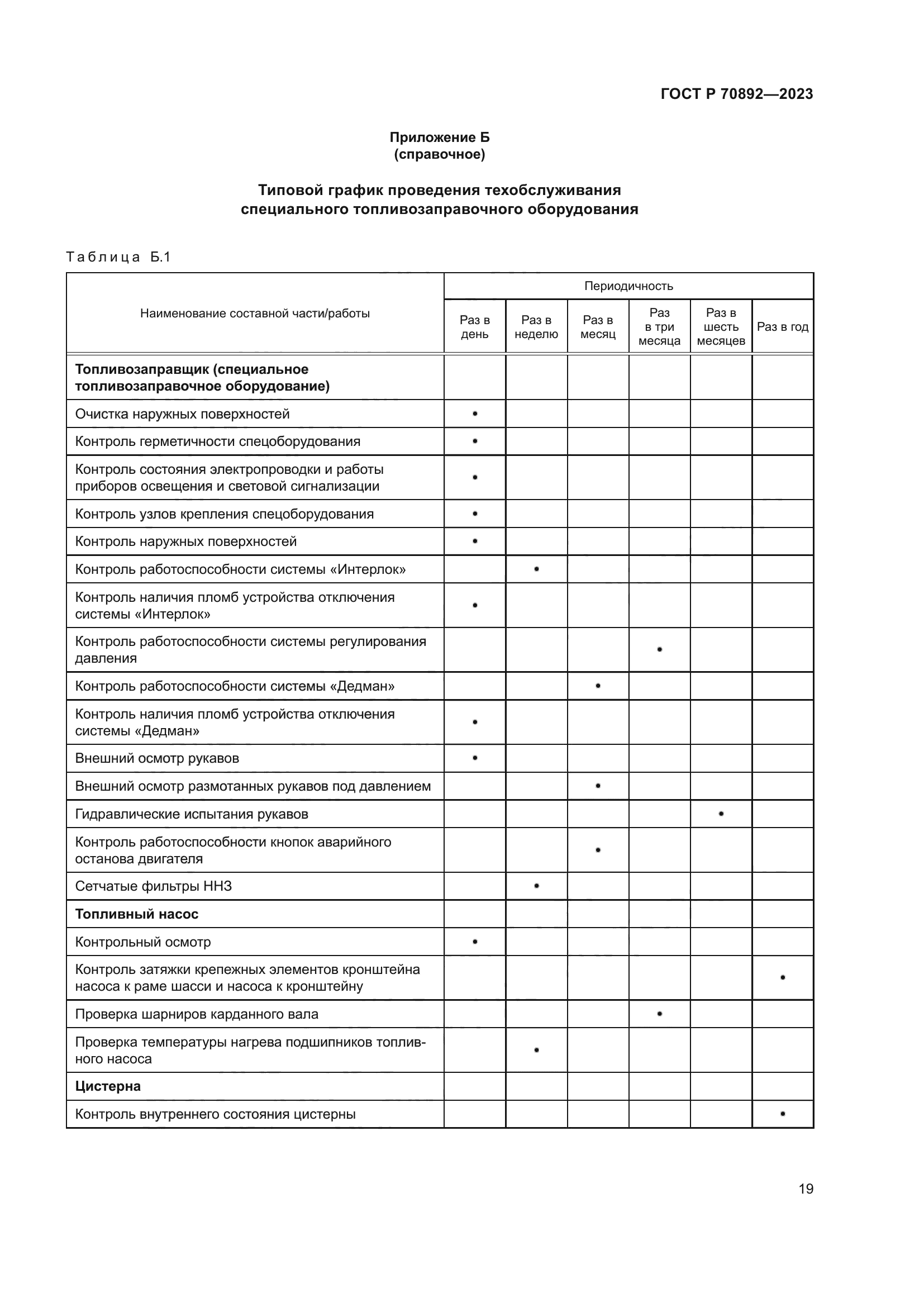 ГОСТ Р 70892-2023