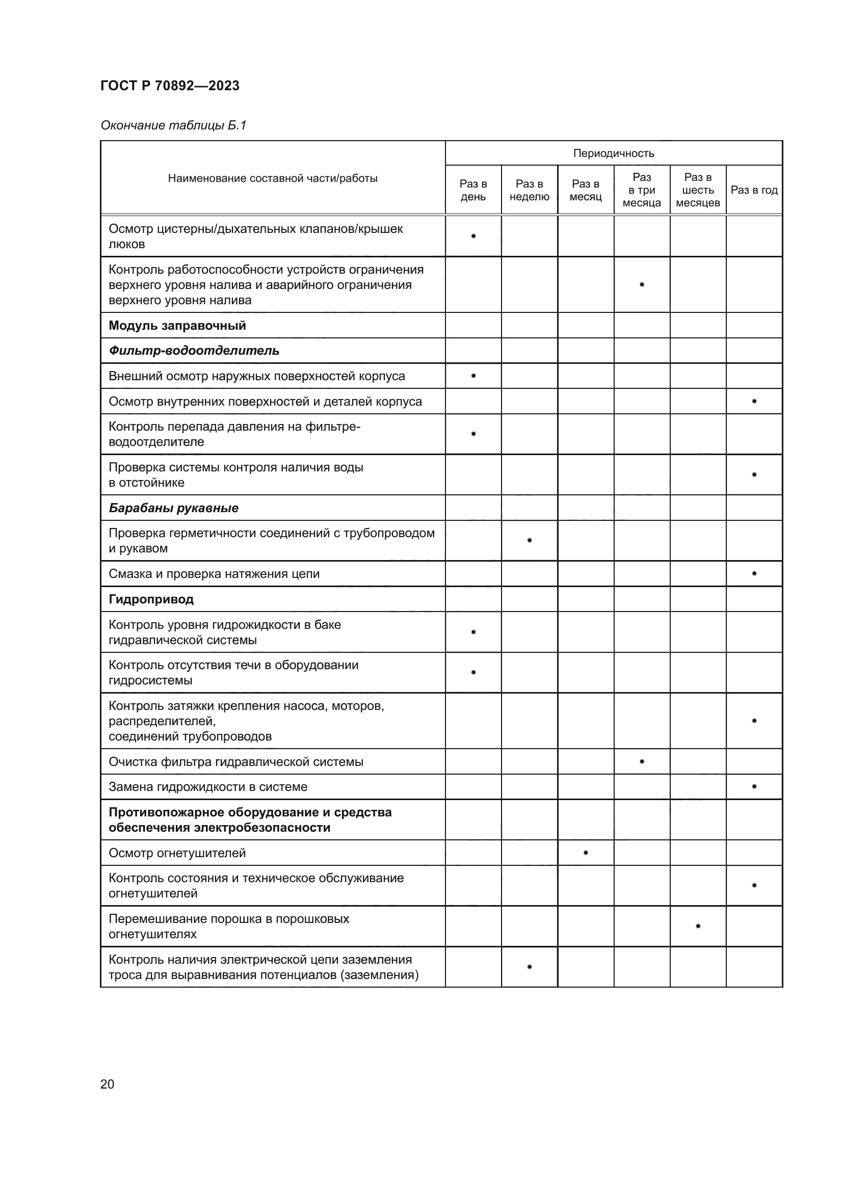 ГОСТ Р 70892-2023