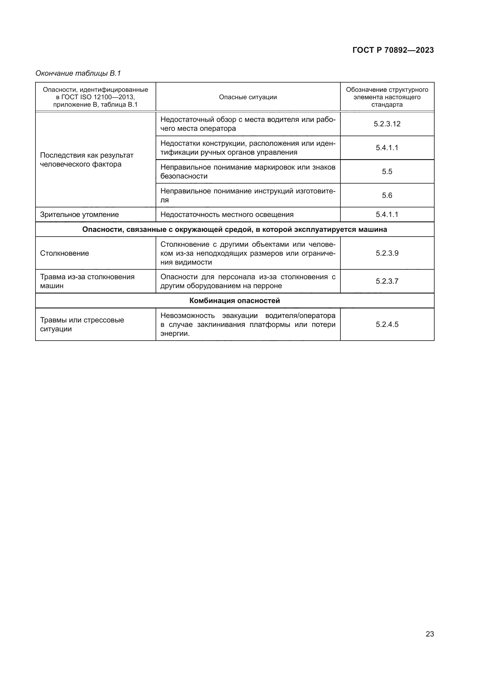 ГОСТ Р 70892-2023