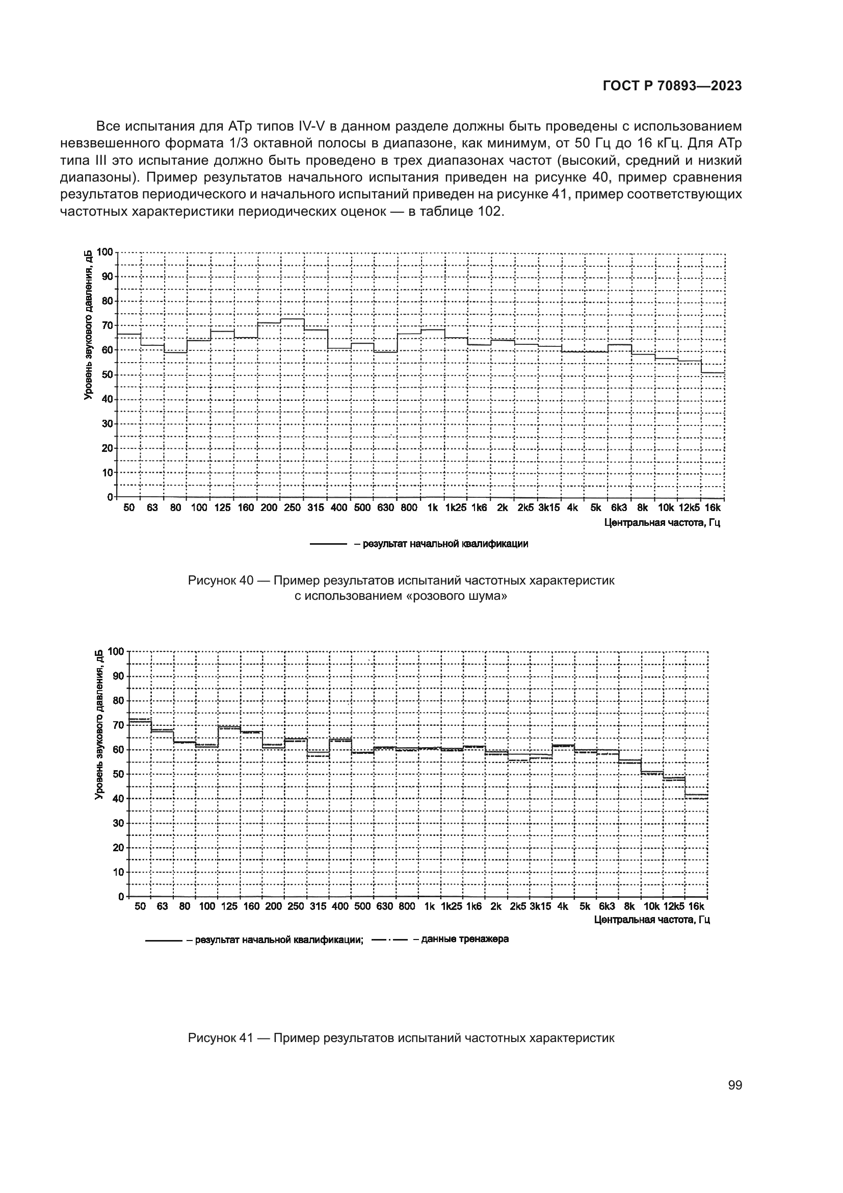 ГОСТ Р 70893-2023