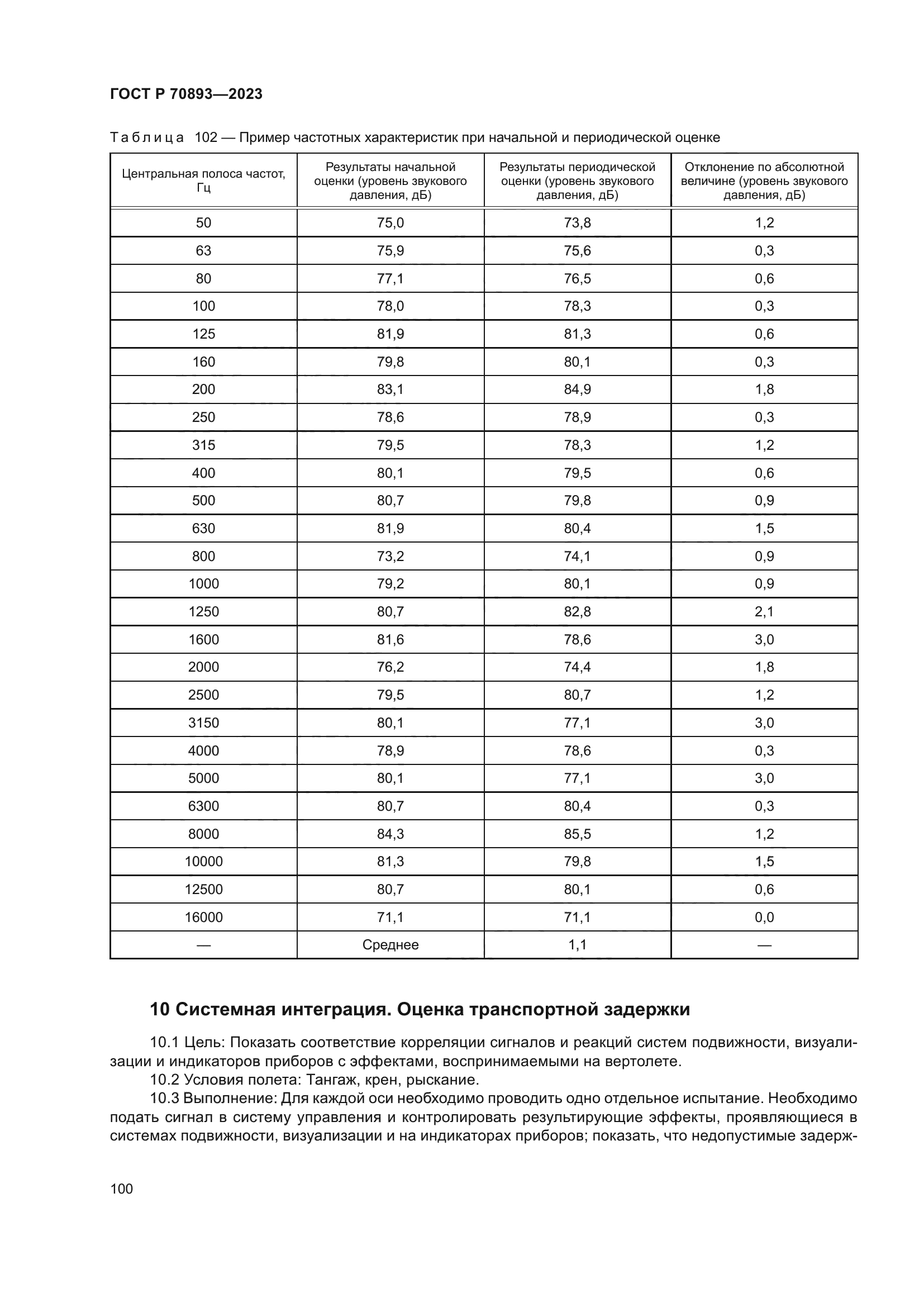 ГОСТ Р 70893-2023