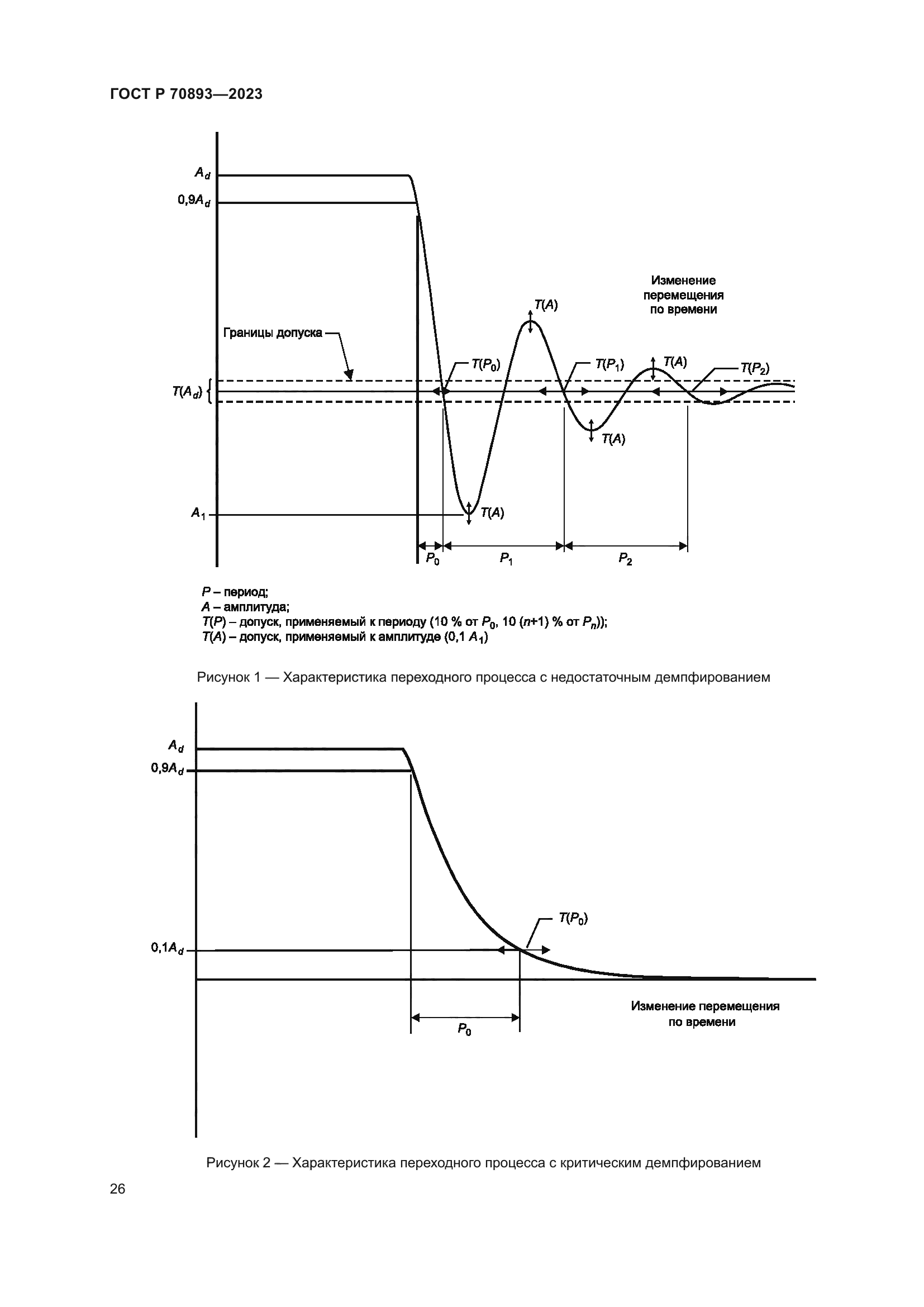 ГОСТ Р 70893-2023
