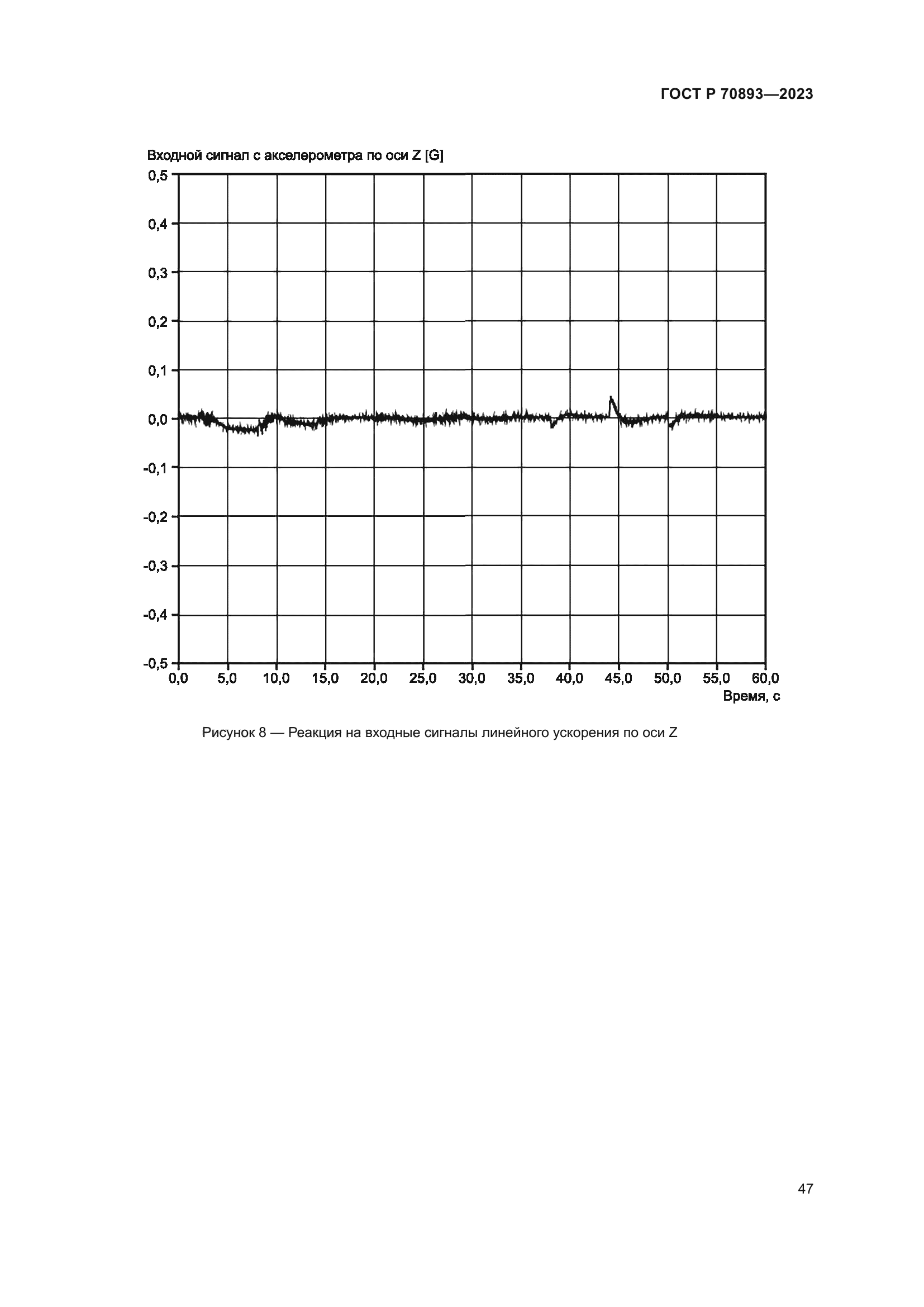 ГОСТ Р 70893-2023