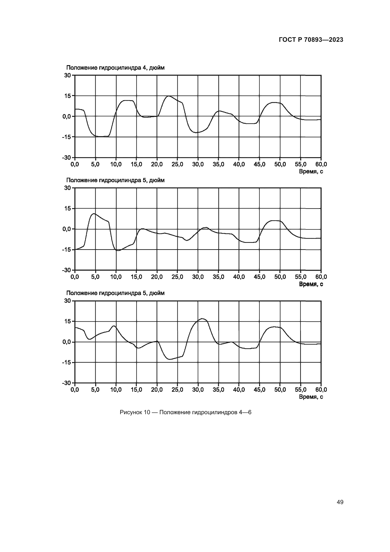 ГОСТ Р 70893-2023