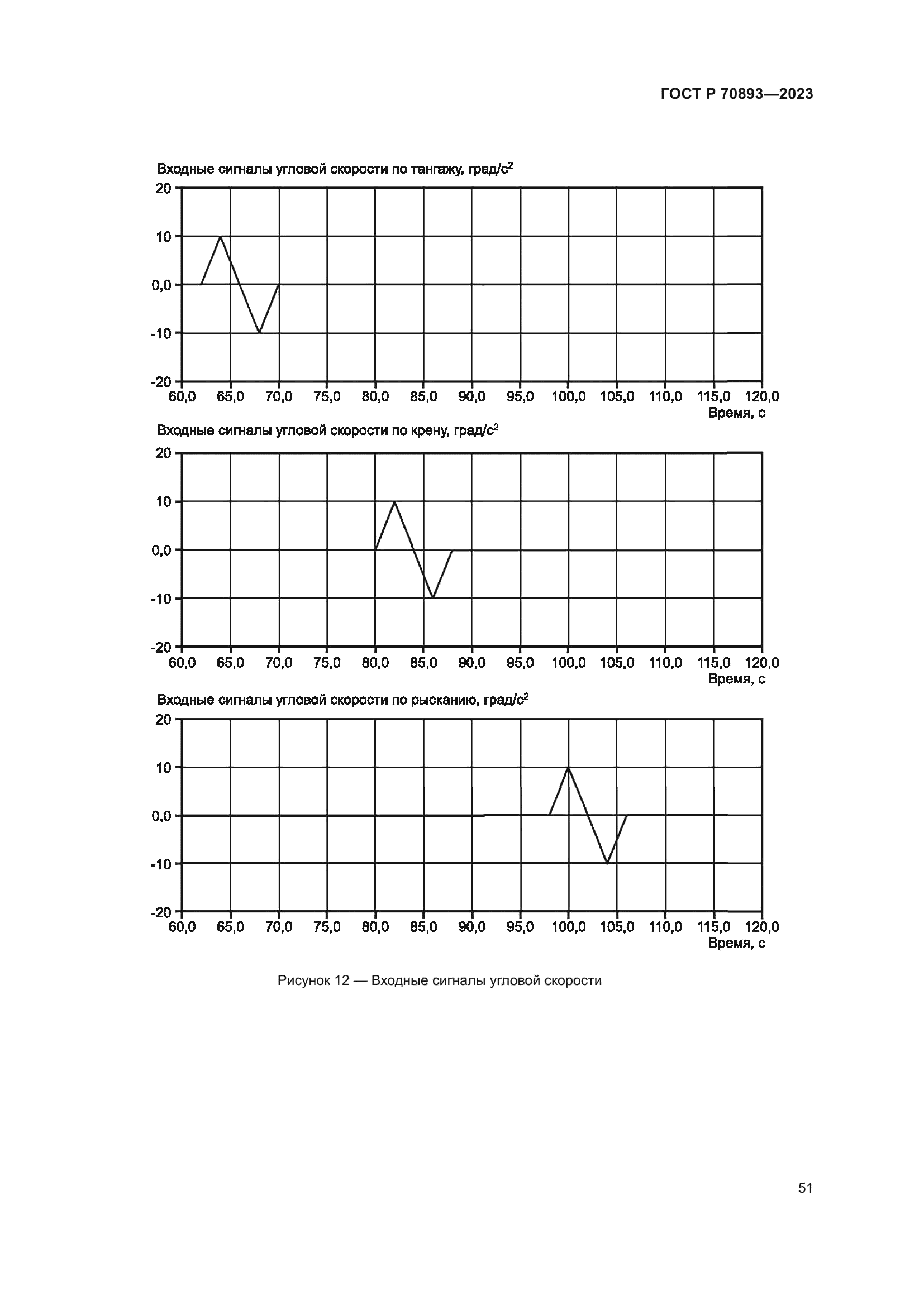 ГОСТ Р 70893-2023