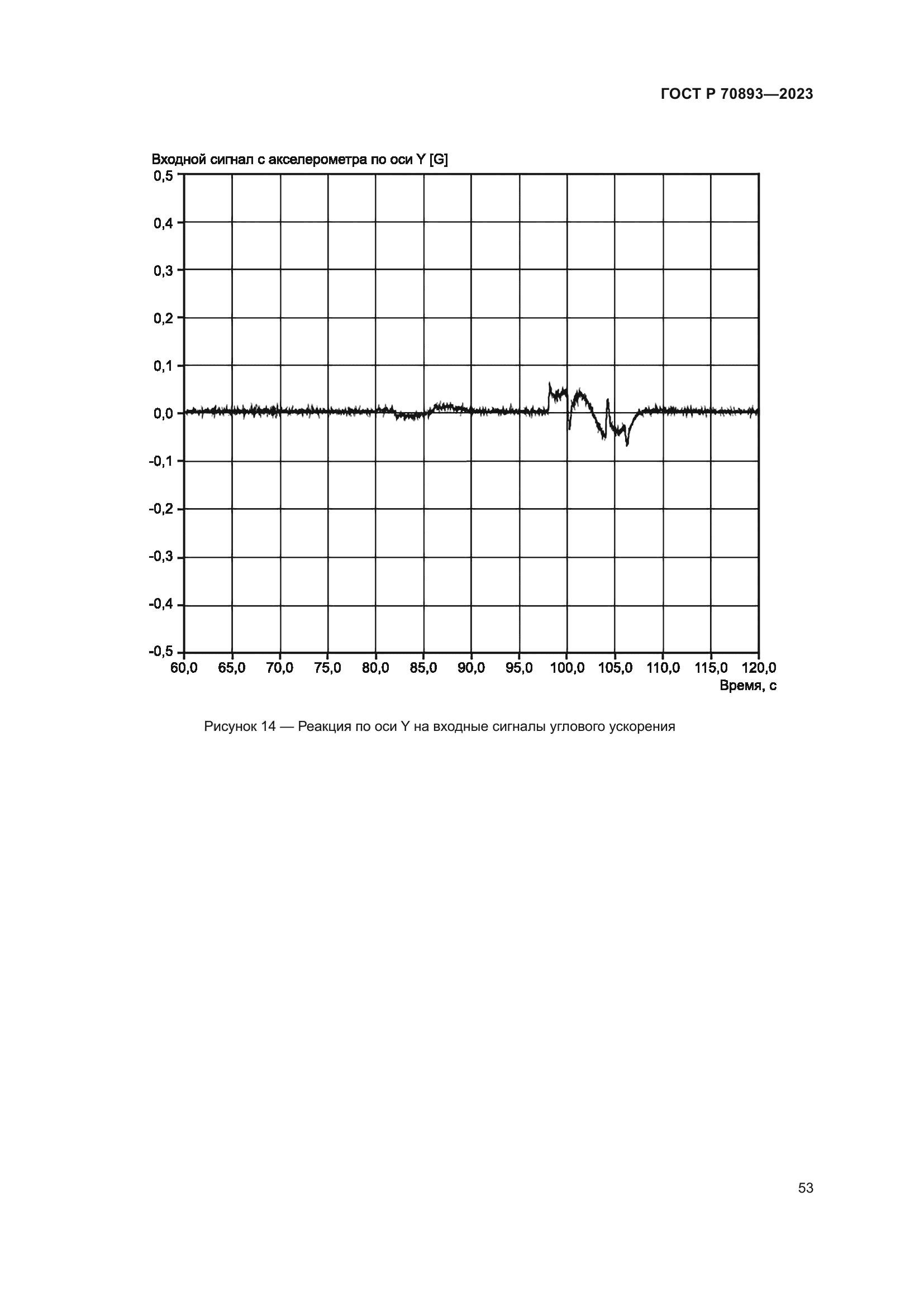 ГОСТ Р 70893-2023