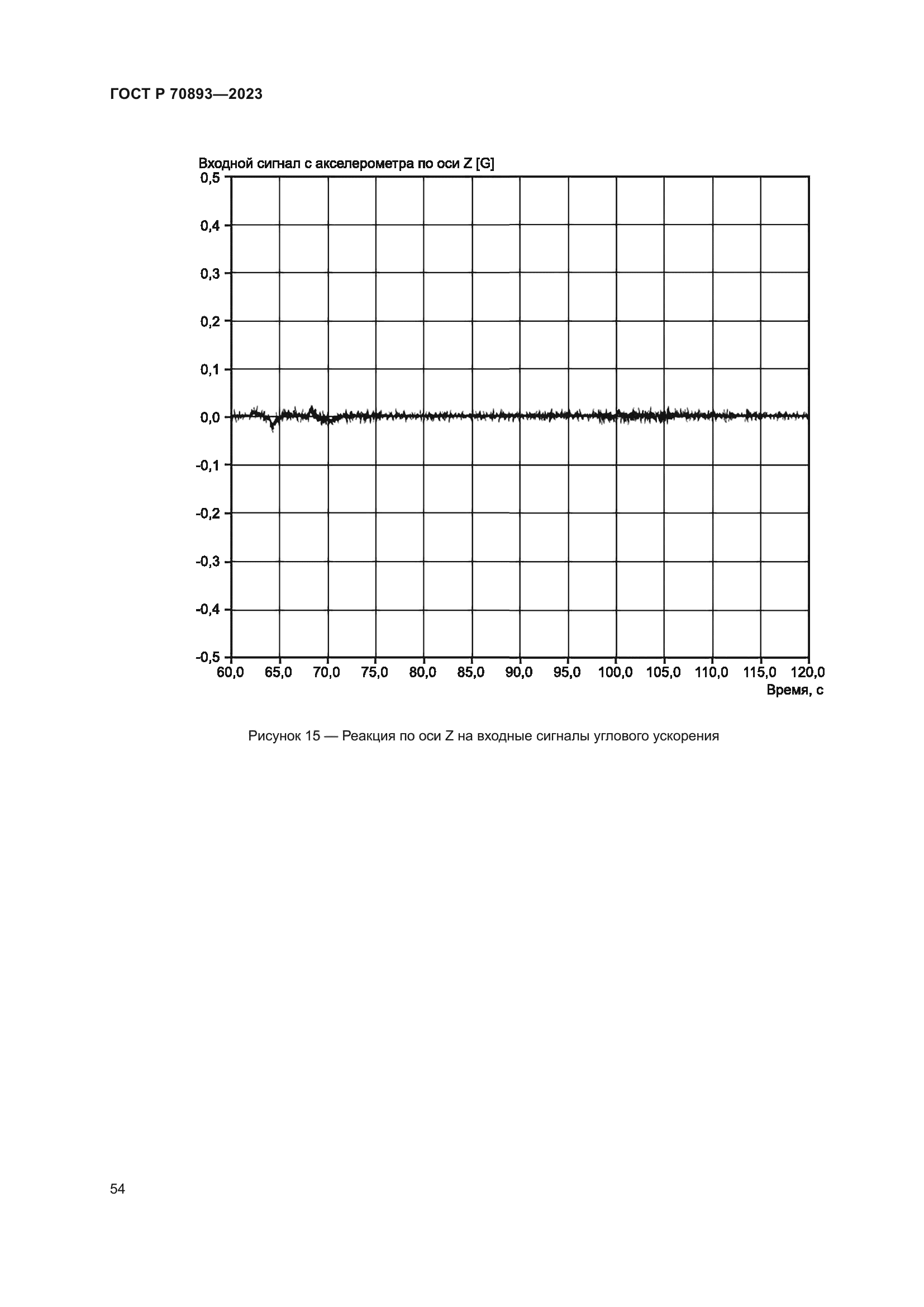 ГОСТ Р 70893-2023