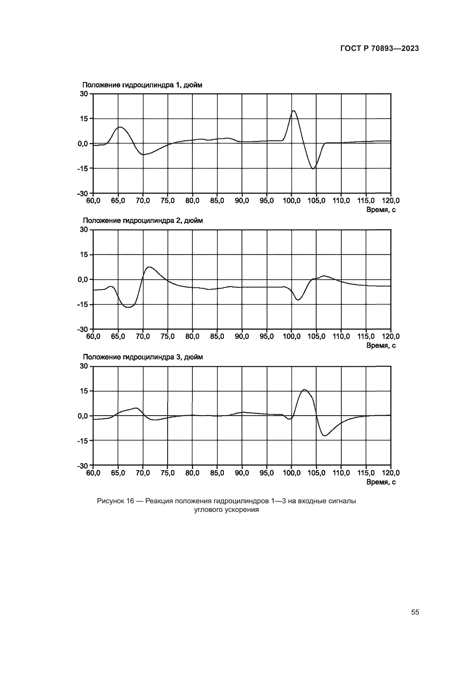 ГОСТ Р 70893-2023