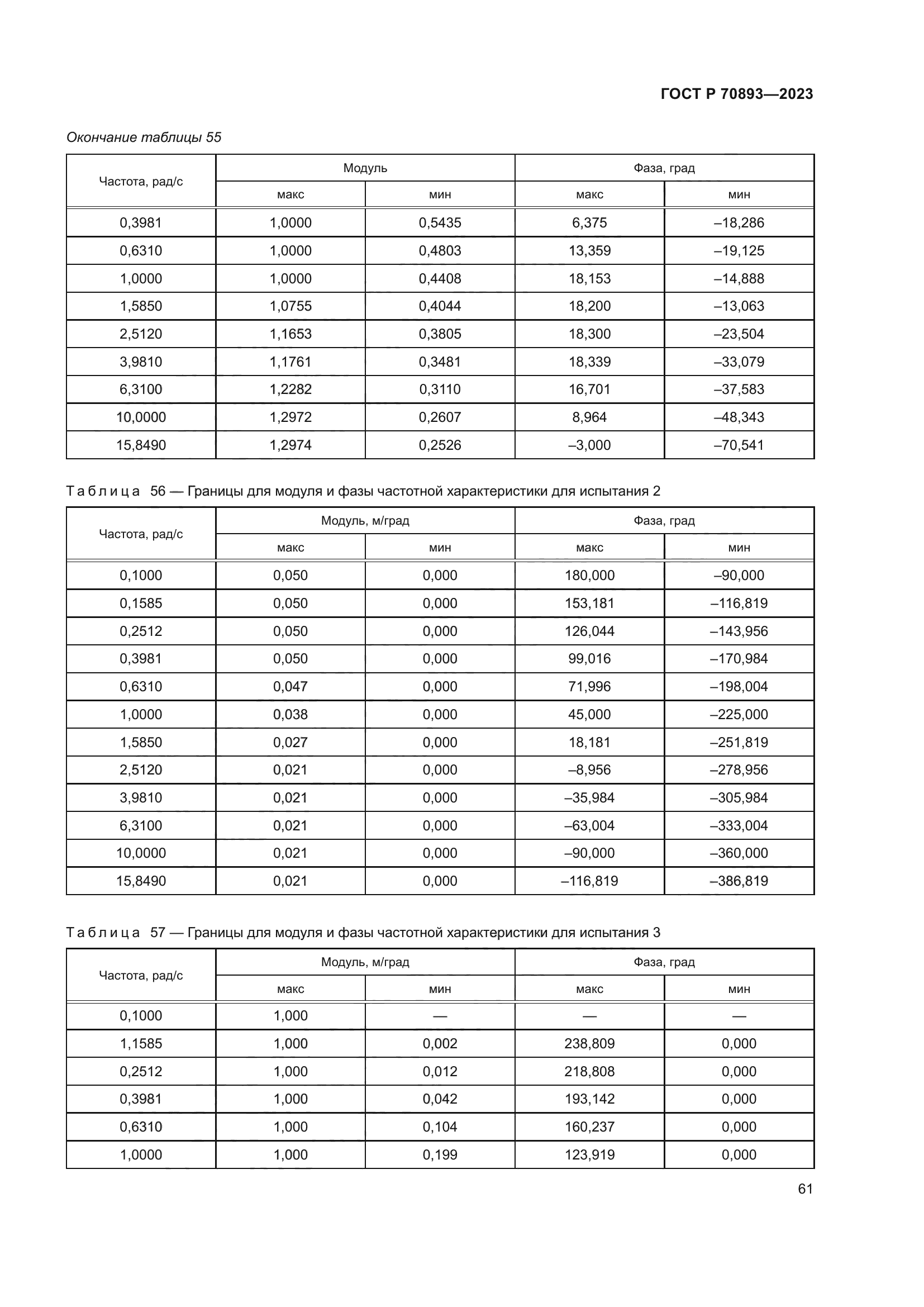 ГОСТ Р 70893-2023