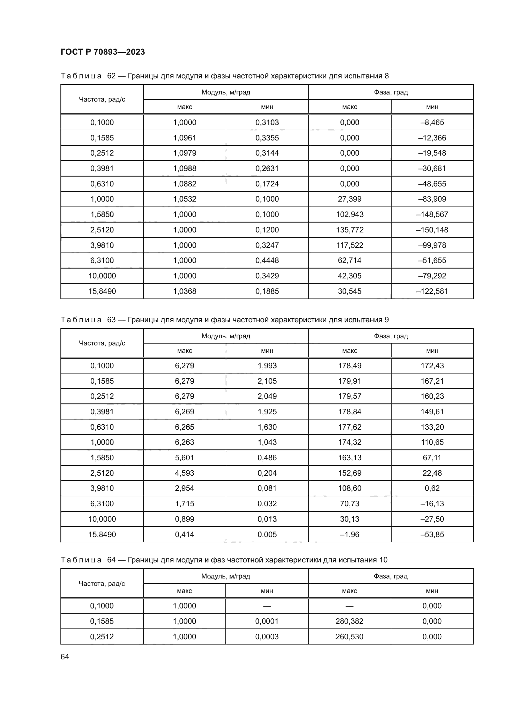 ГОСТ Р 70893-2023