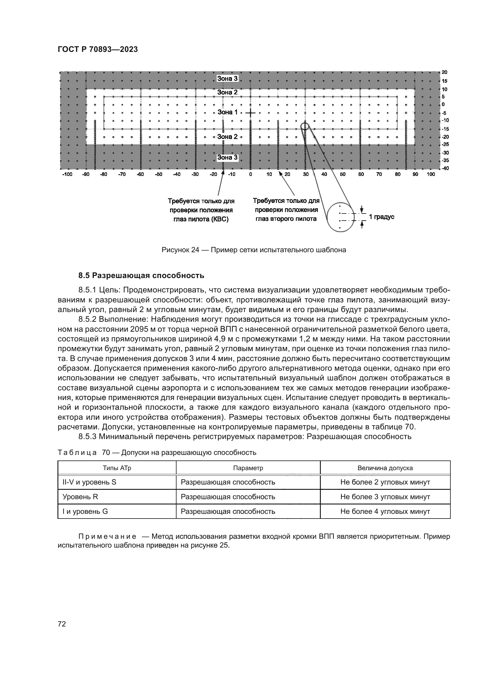 ГОСТ Р 70893-2023