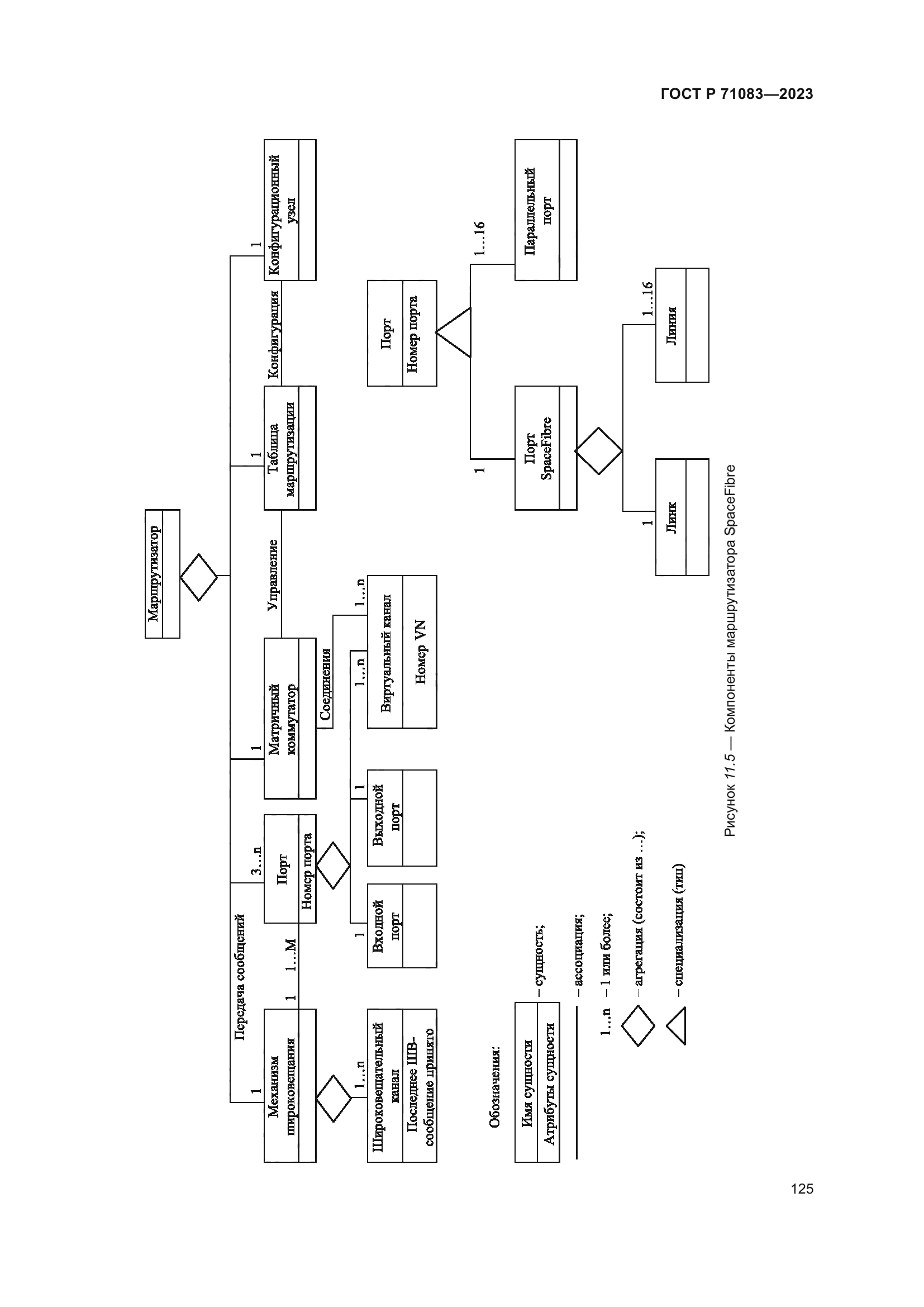 ГОСТ Р 71083-2023