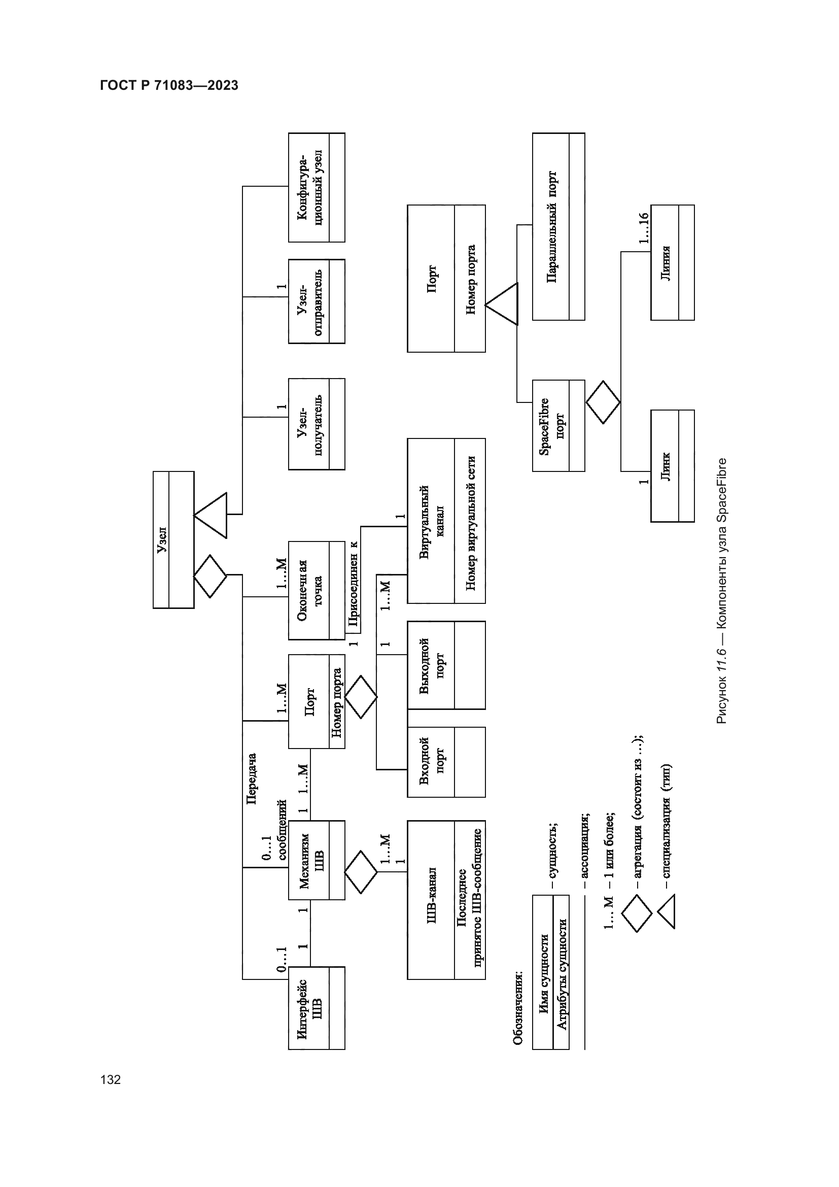 ГОСТ Р 71083-2023