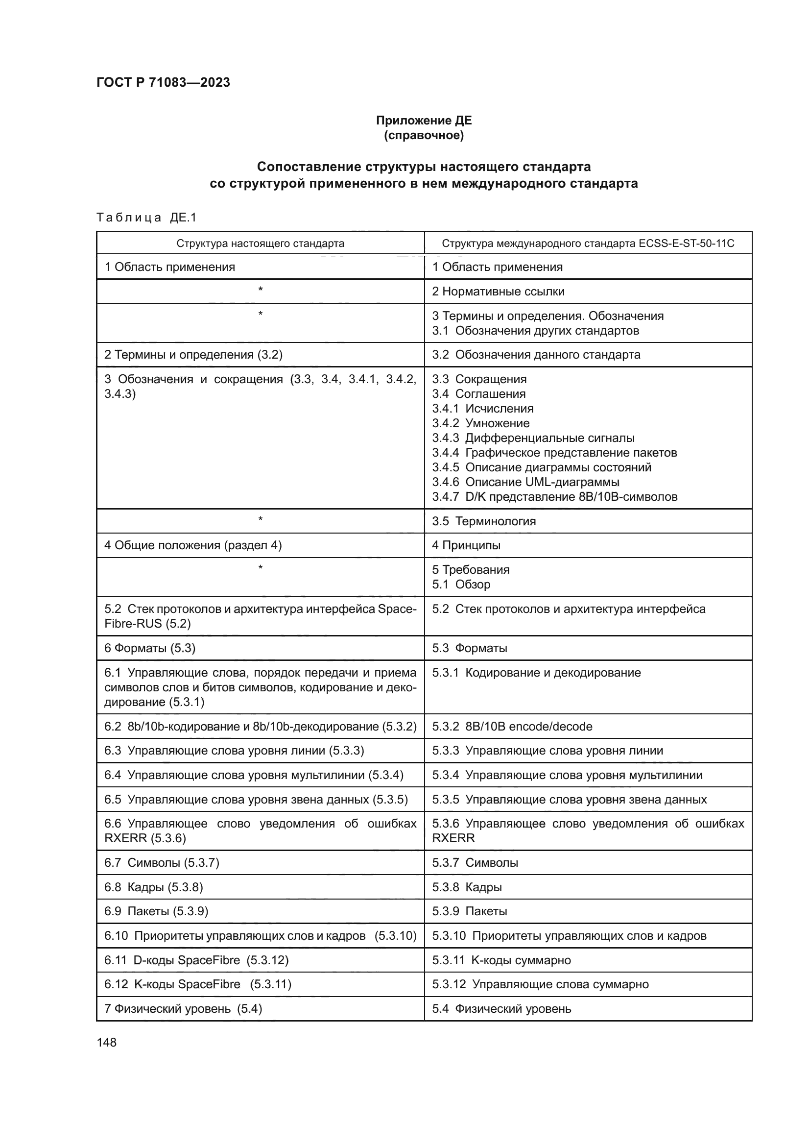 ГОСТ Р 71083-2023