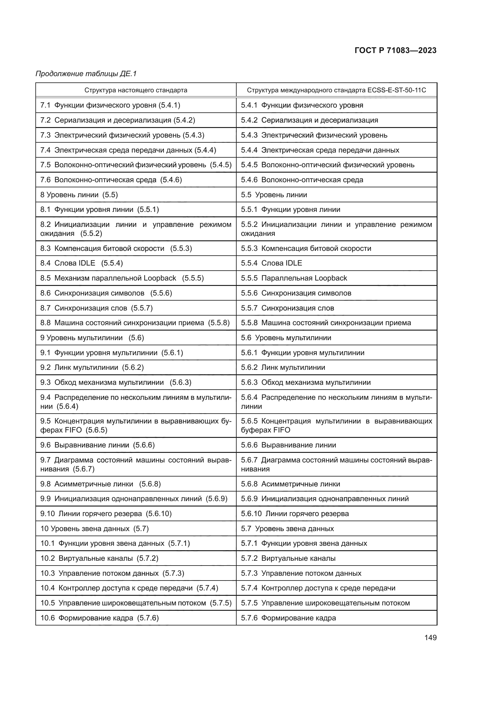 ГОСТ Р 71083-2023