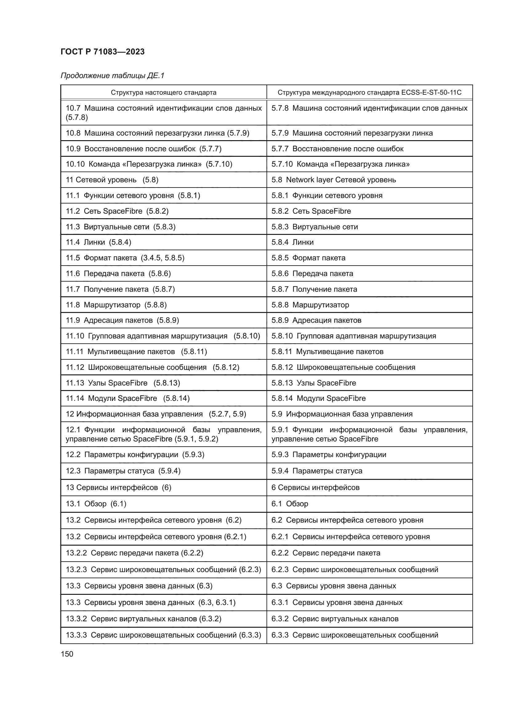 ГОСТ Р 71083-2023