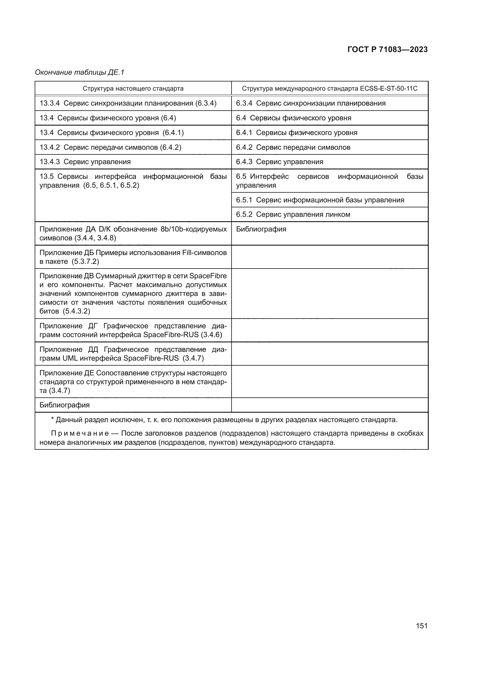 ГОСТ Р 71083-2023