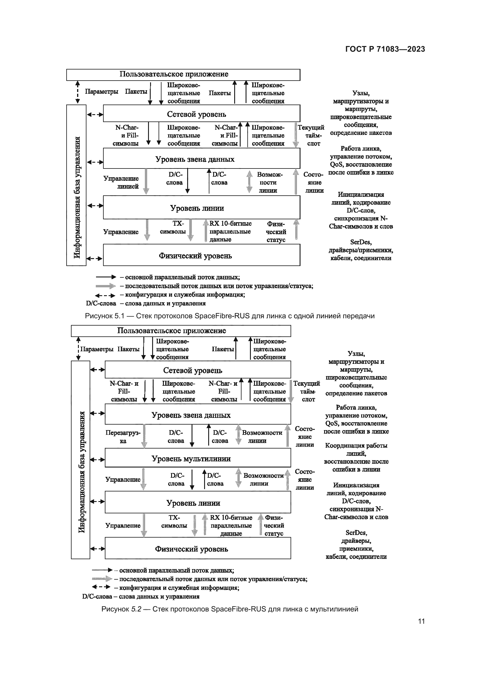 ГОСТ Р 71083-2023