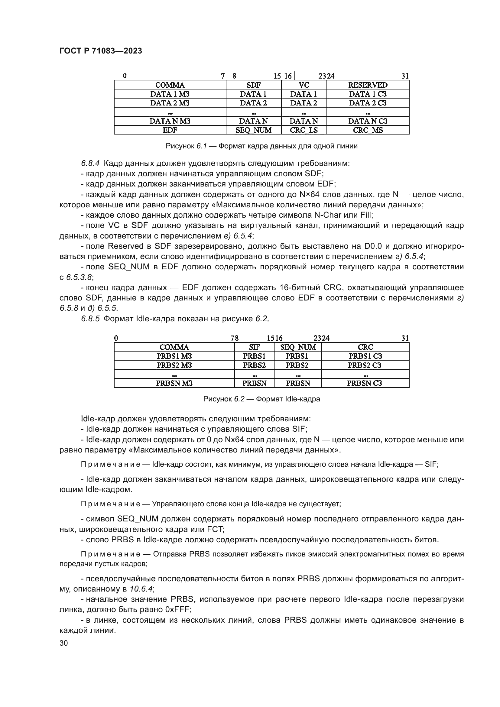 ГОСТ Р 71083-2023