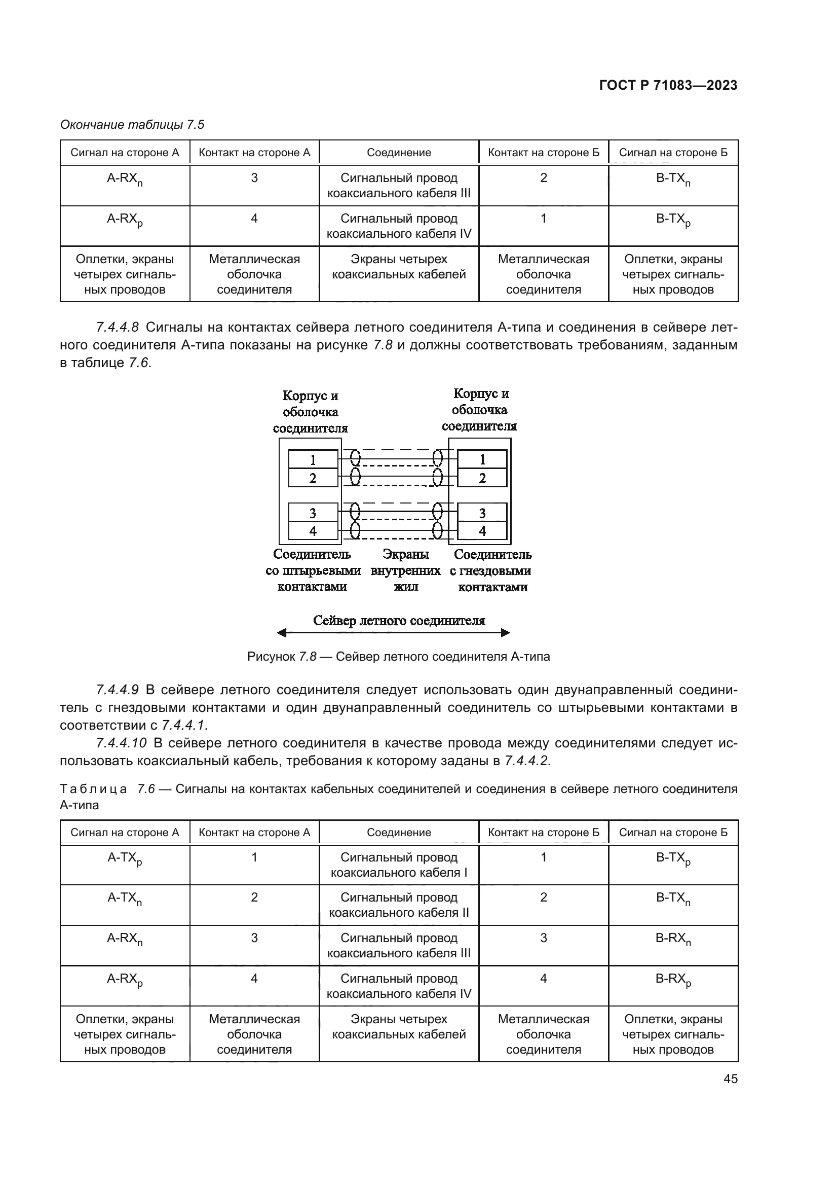 ГОСТ Р 71083-2023