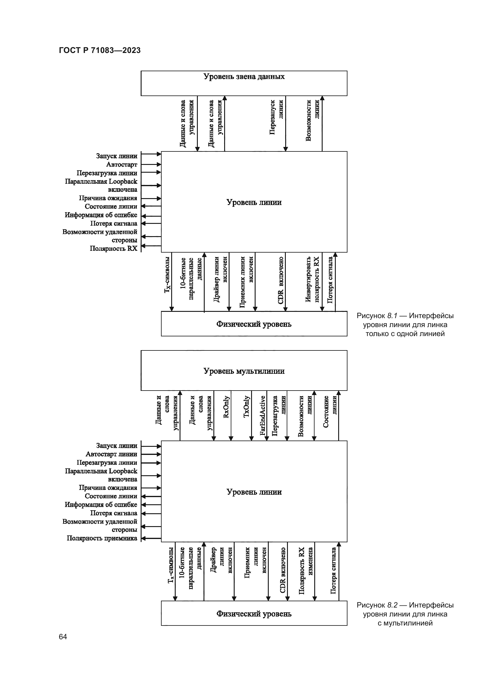 ГОСТ Р 71083-2023