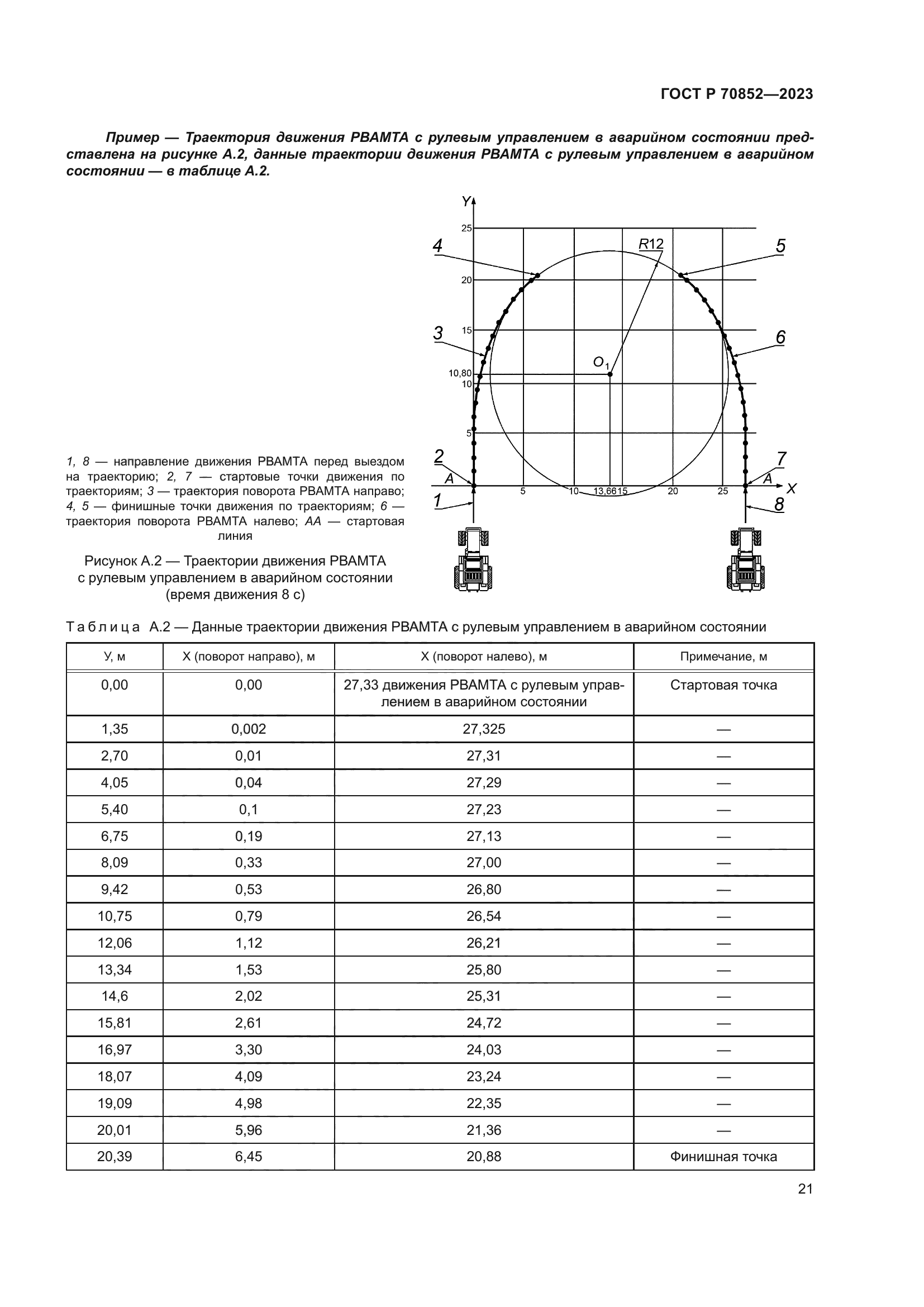 ГОСТ Р 70852-2023