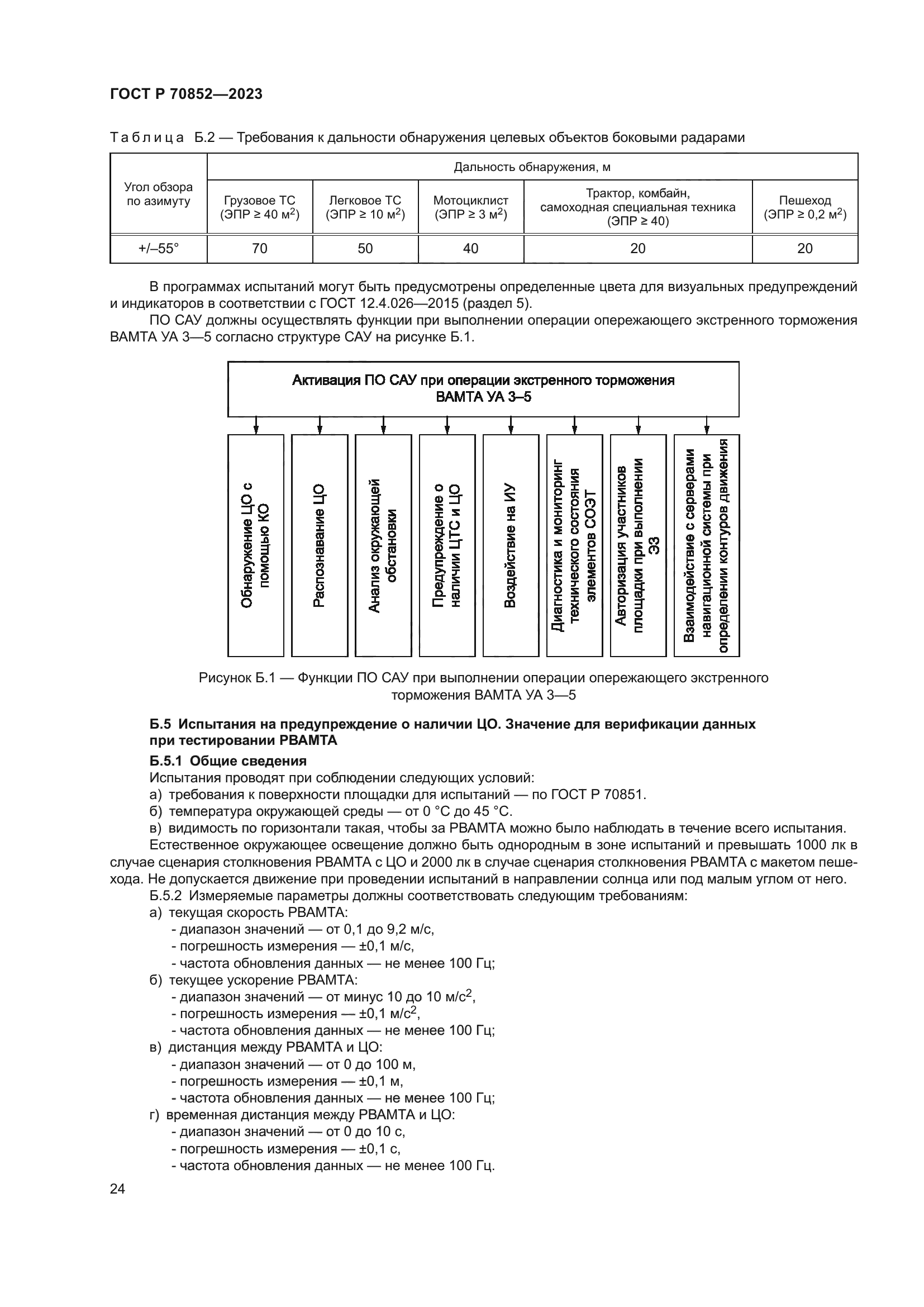 ГОСТ Р 70852-2023