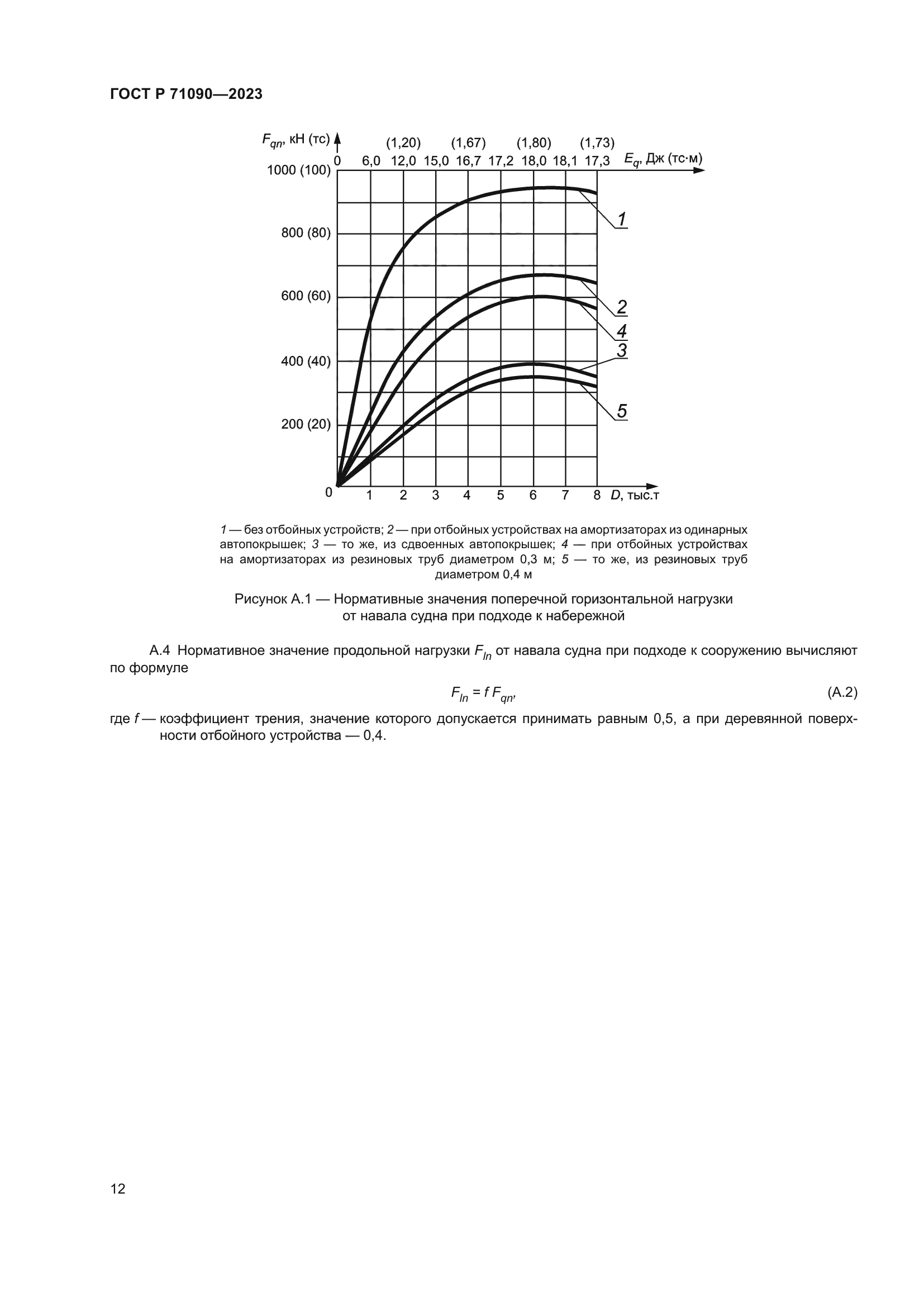 ГОСТ Р 71090-2023