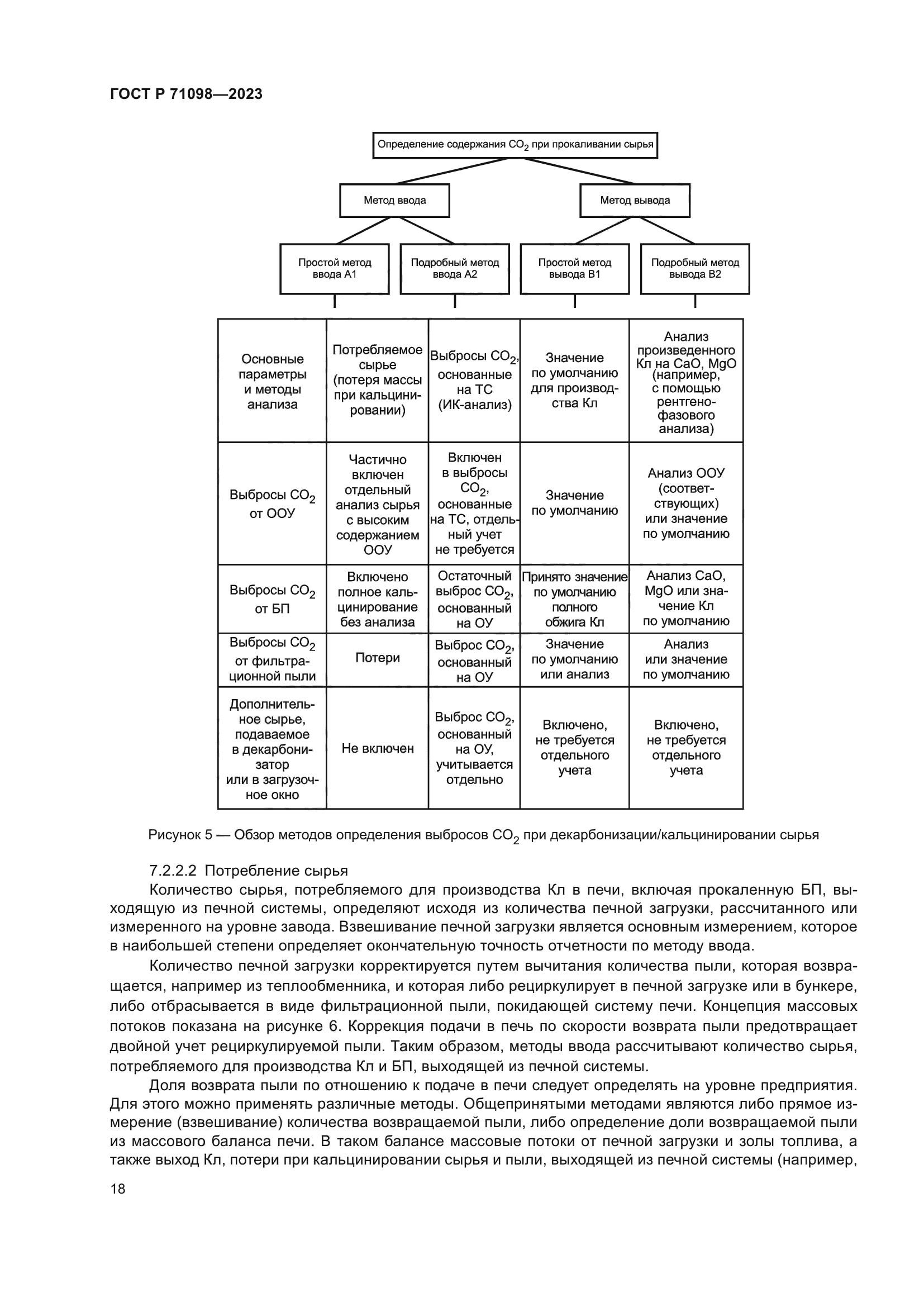 ГОСТ Р 71098-2023