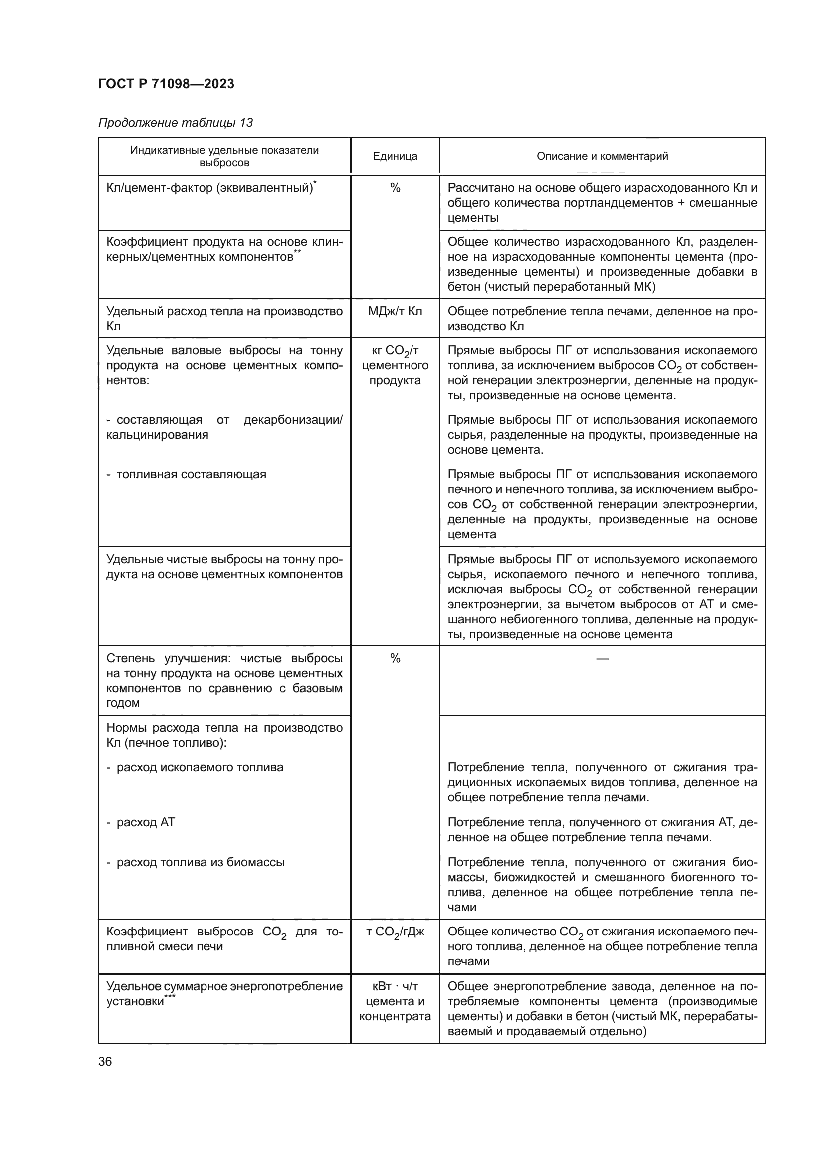 ГОСТ Р 71098-2023