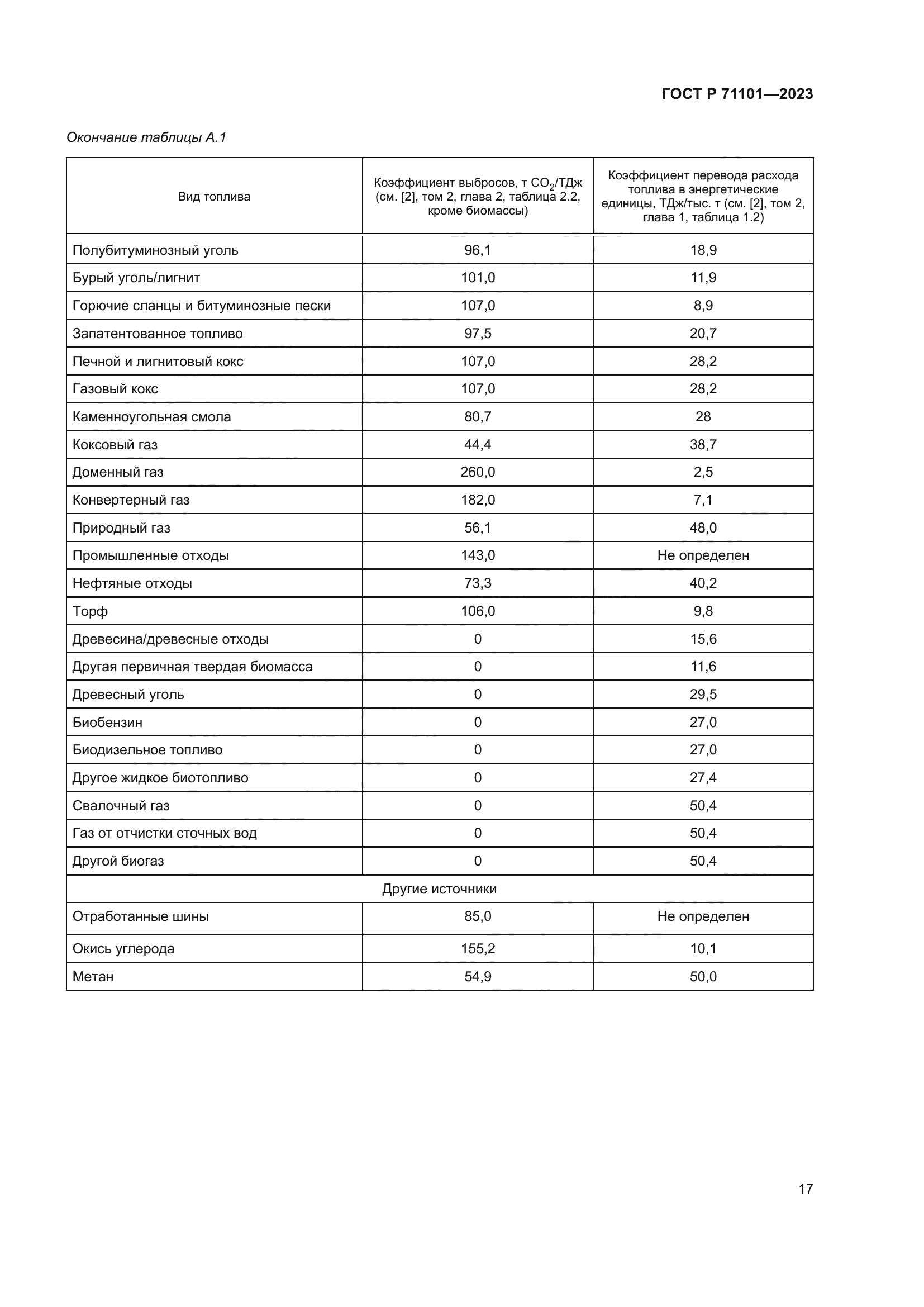ГОСТ Р 71101-2023